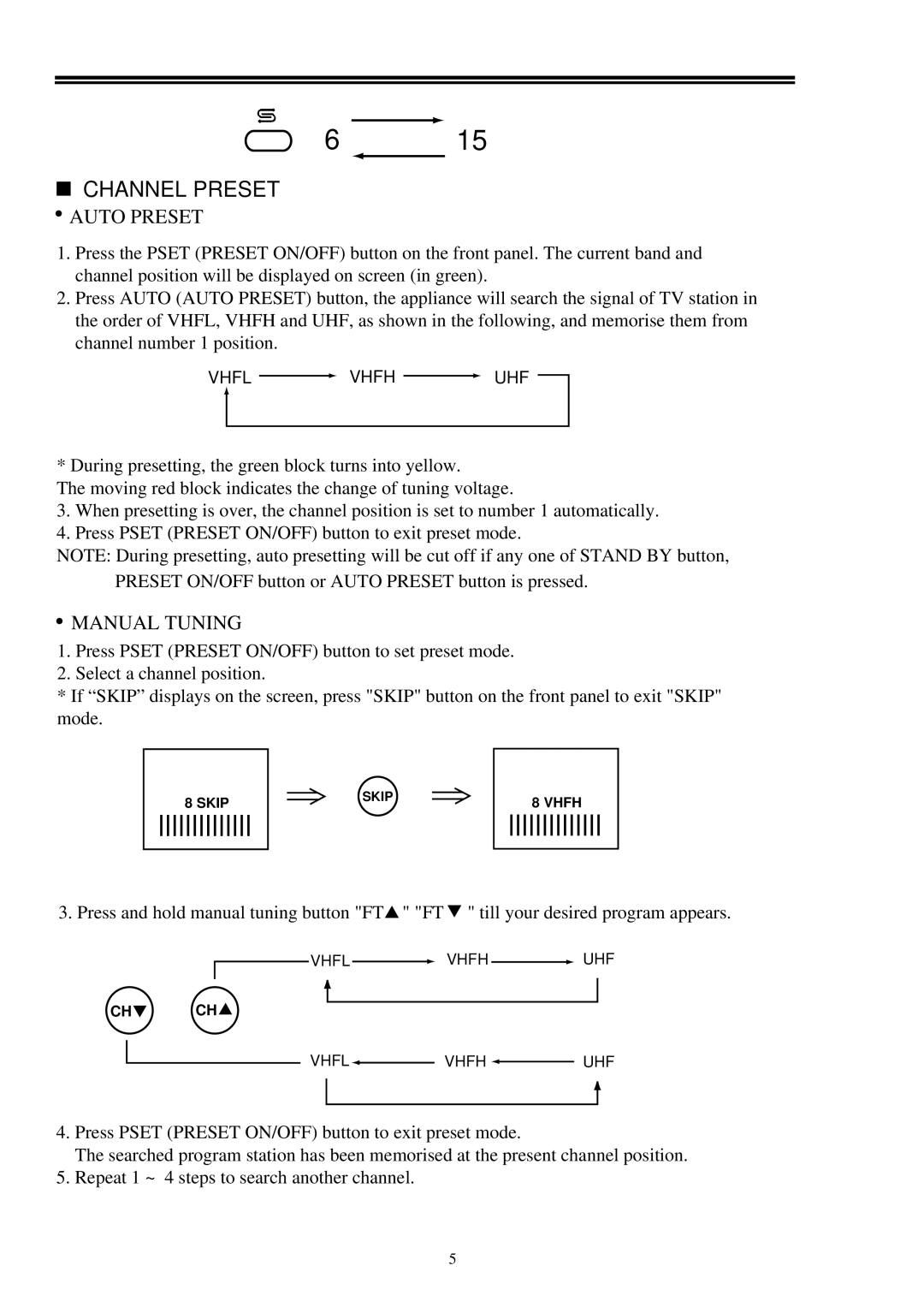 Palsonic 2418 owner manual Llllllllllllll 