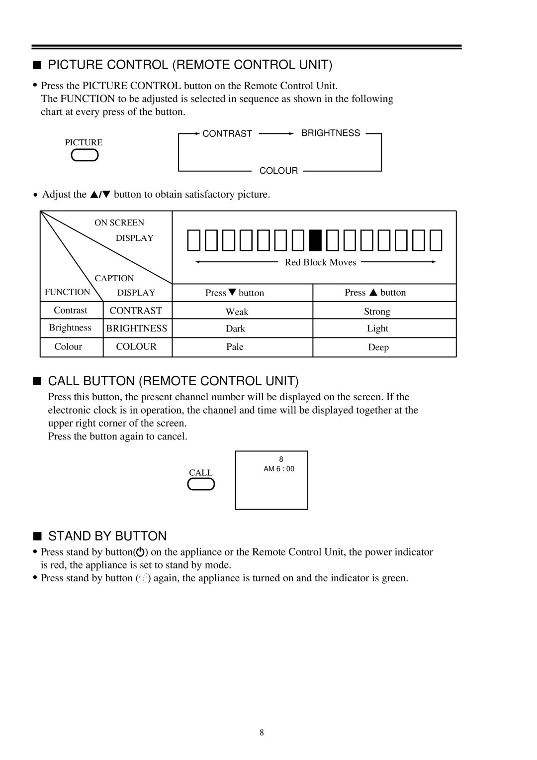 Palsonic 2418 owner manual Picture Control Remote Control Unit, Call Button Remote Control Unit, Stand by Button 