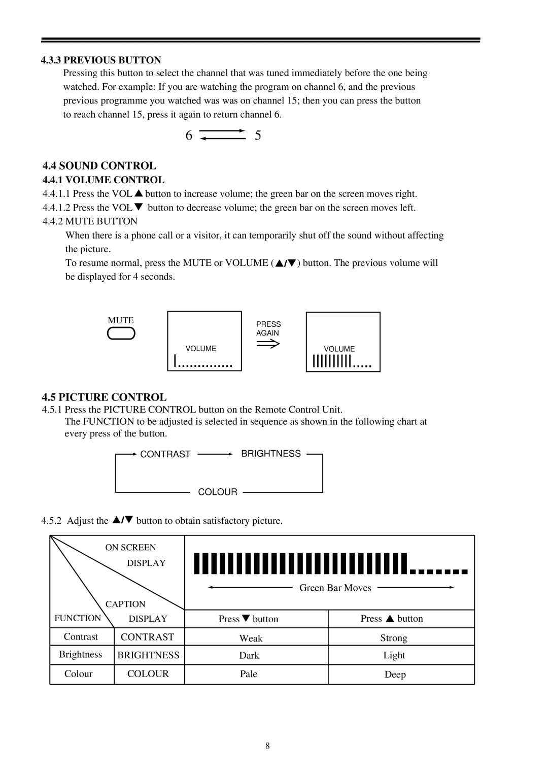 Palsonic 3400 owner manual Sound Control, Picture Control 