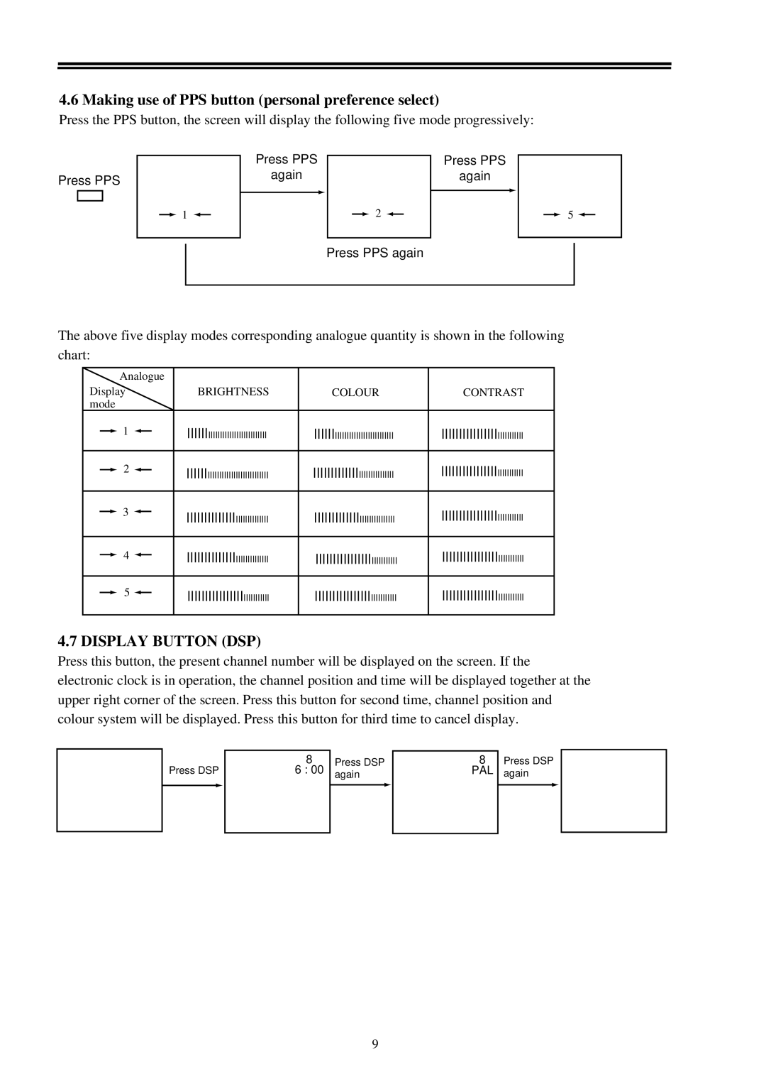 Palsonic 3400 owner manual Making use of PPS button personal preference select, Display Button DSP 