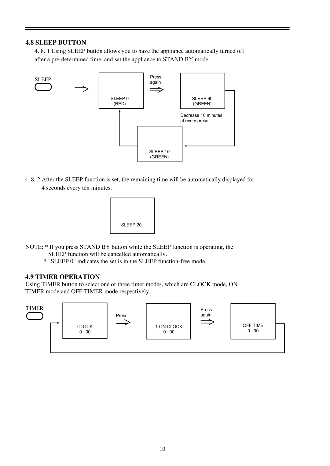 Palsonic 3400 owner manual Sleep Button, Timer Operation 