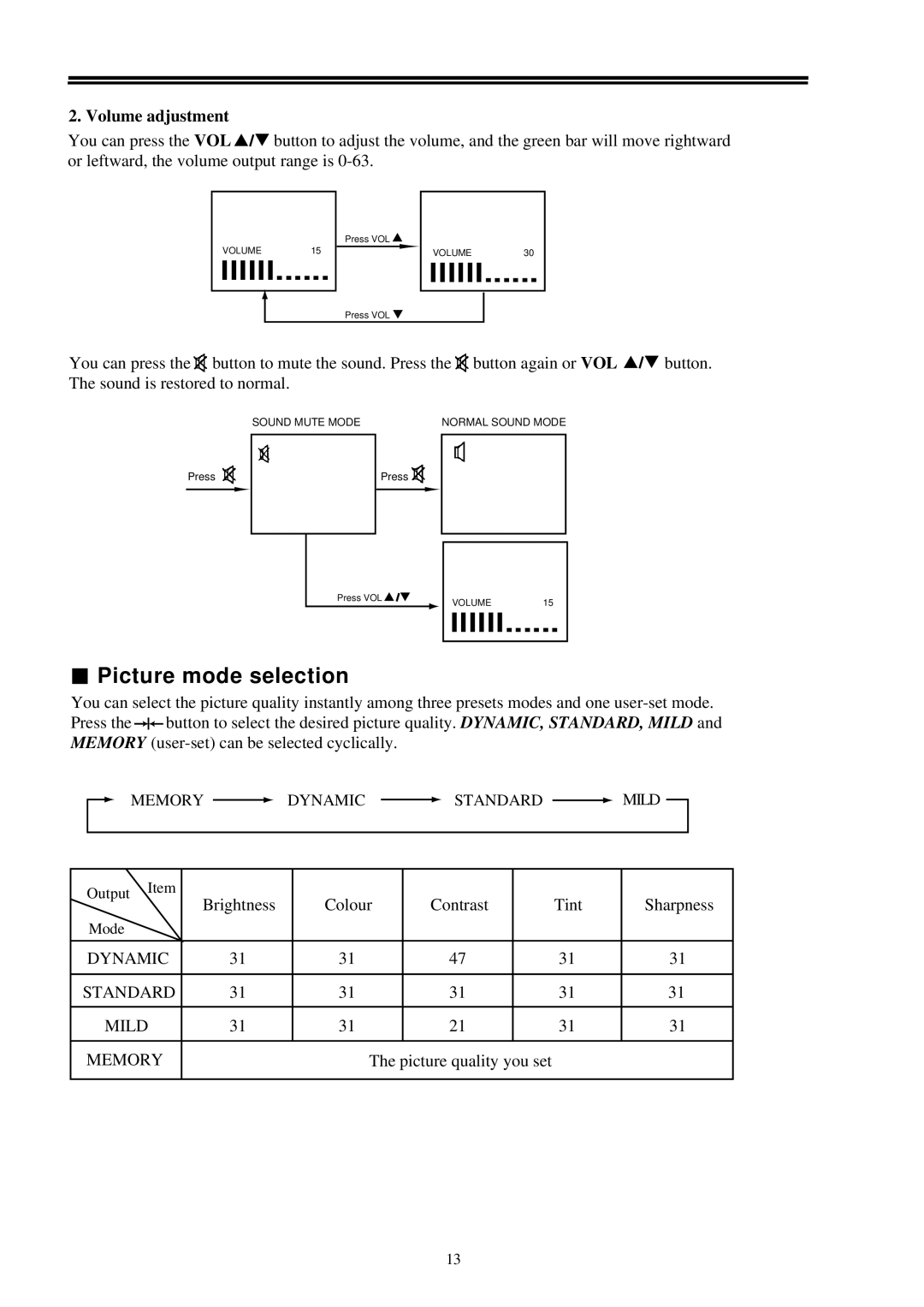 Palsonic 3410 owner manual Picture mode selection, Volume adjustment 