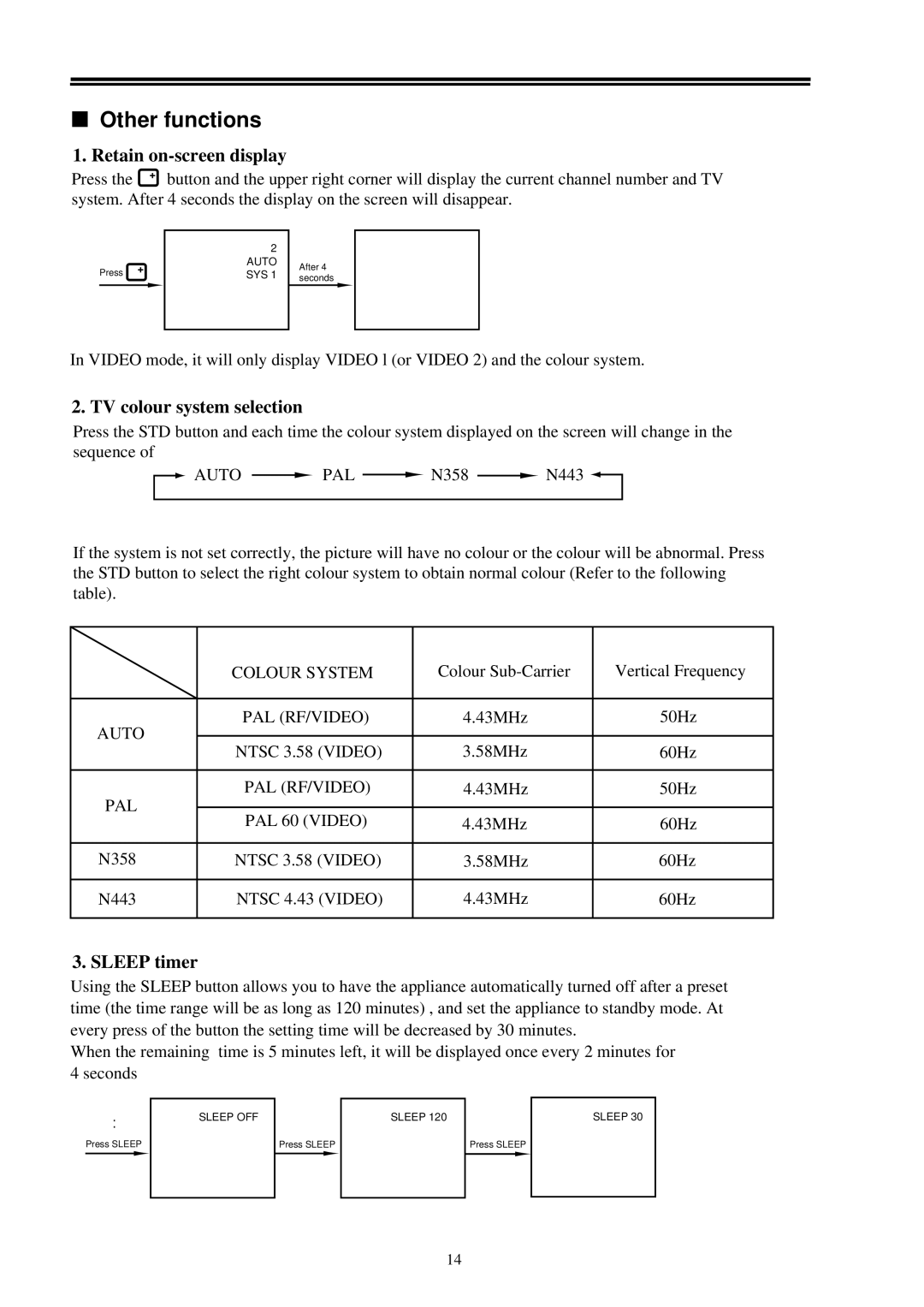 Palsonic 3410 owner manual Other functions, Retain on-screen display, TV colour system selection, Sleep timer 