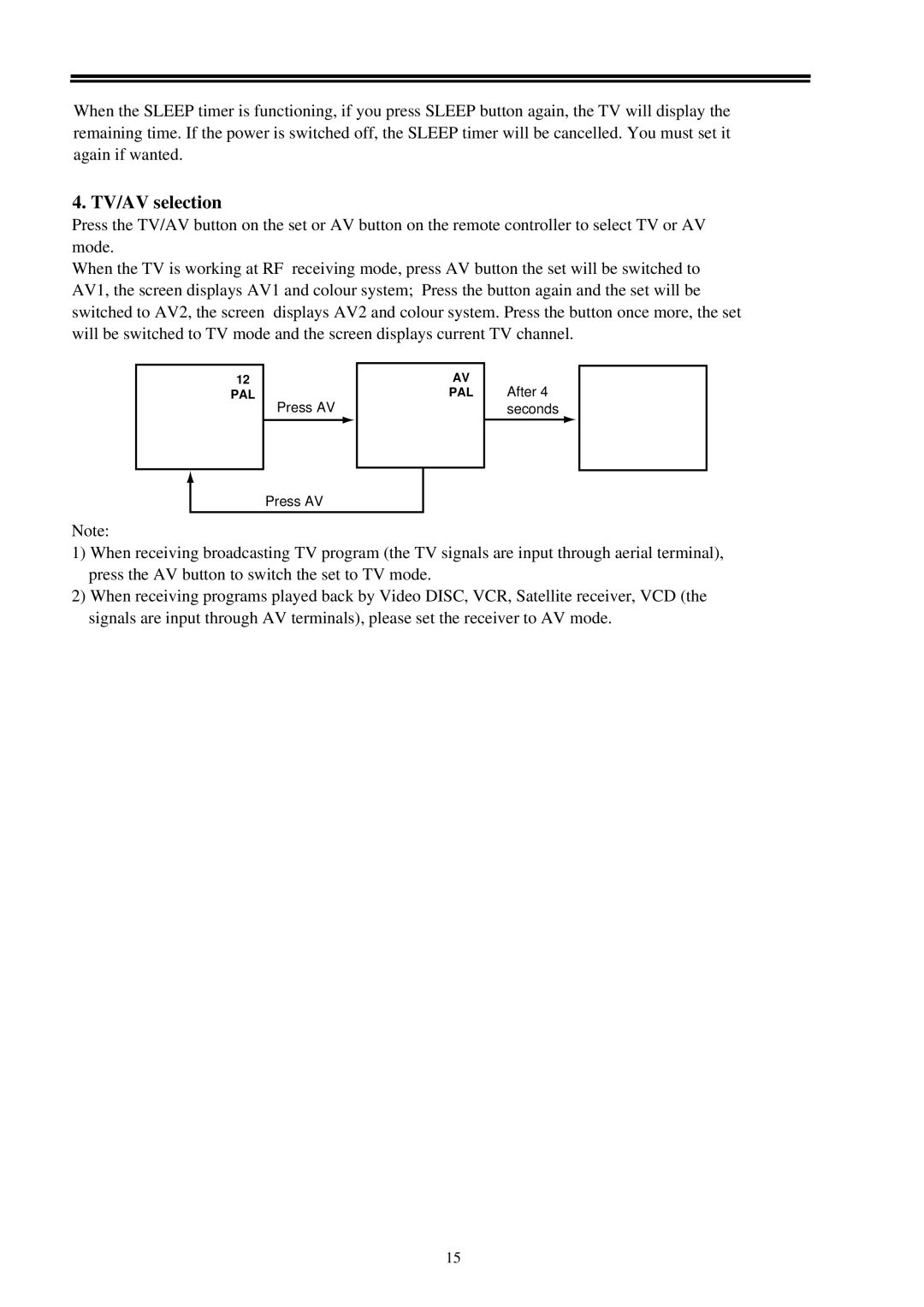 Palsonic 3410 owner manual TV/AV selection 