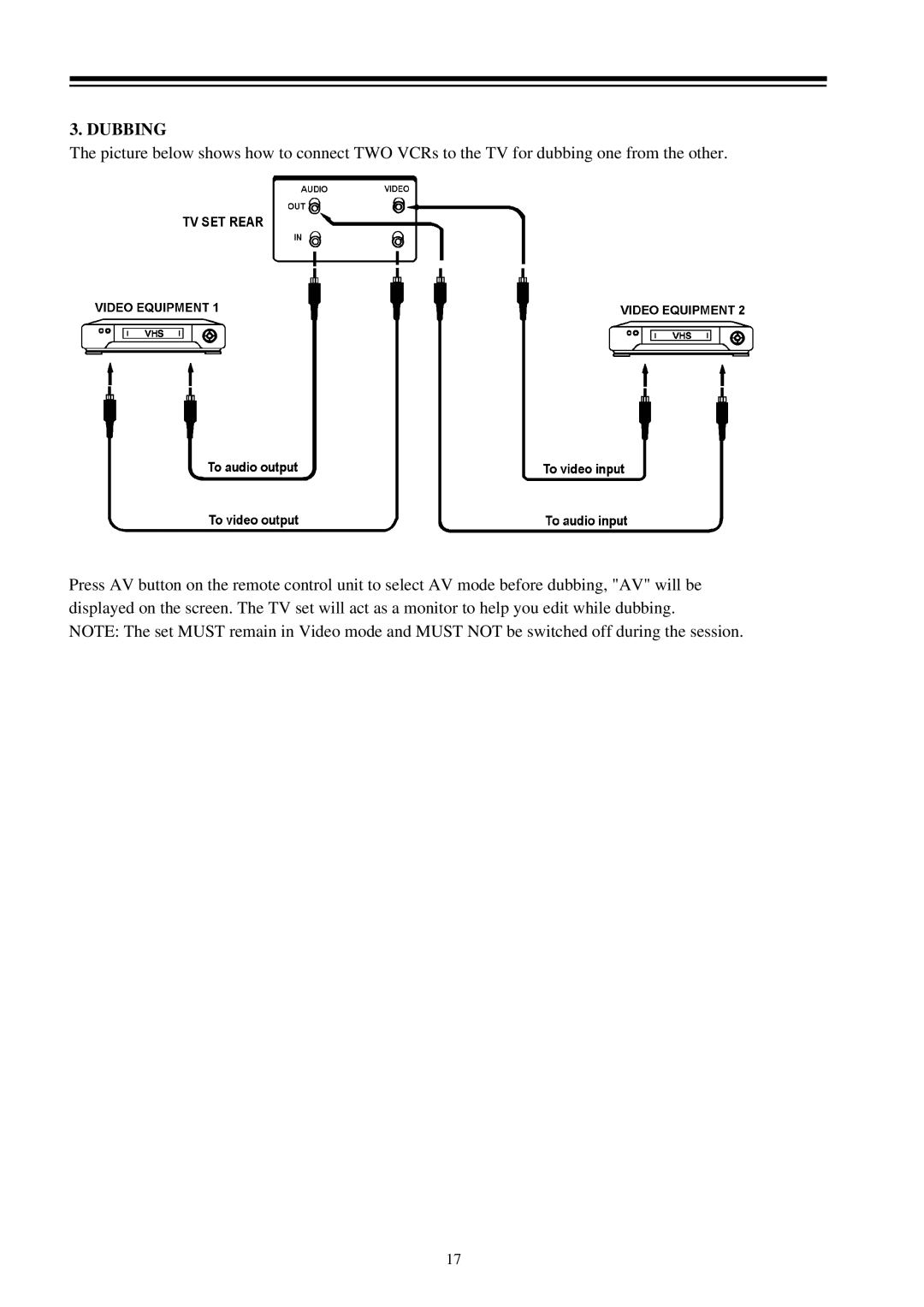 Palsonic 3410 owner manual Dubbing 