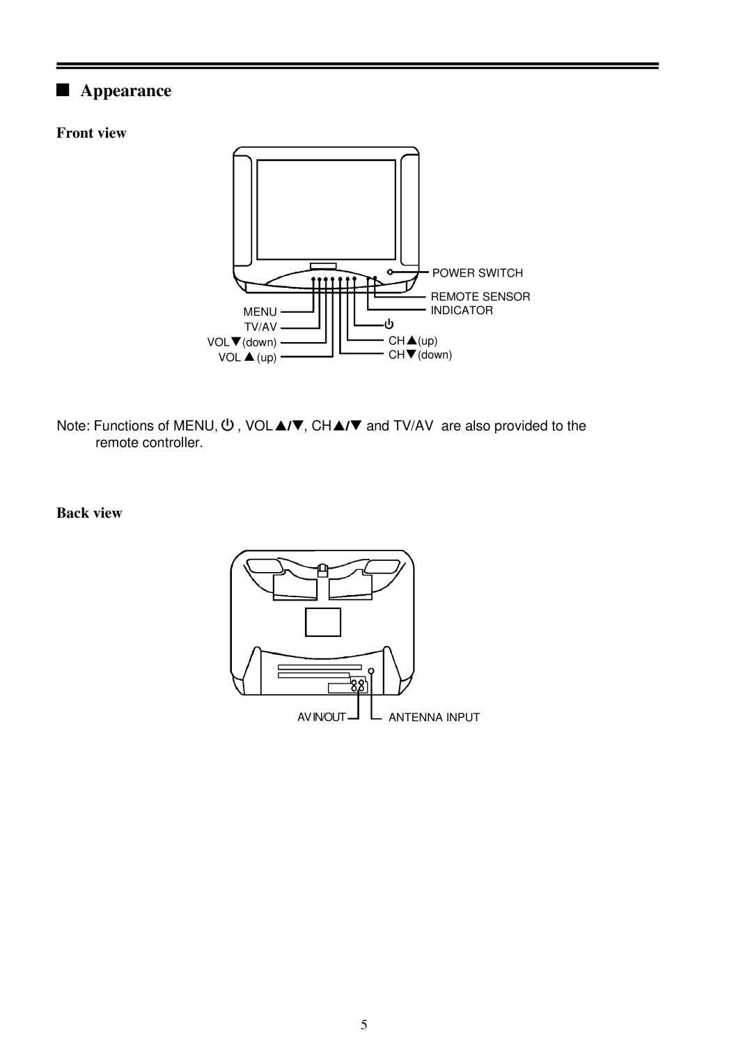 Palsonic 3410 owner manual Front view, Back view 