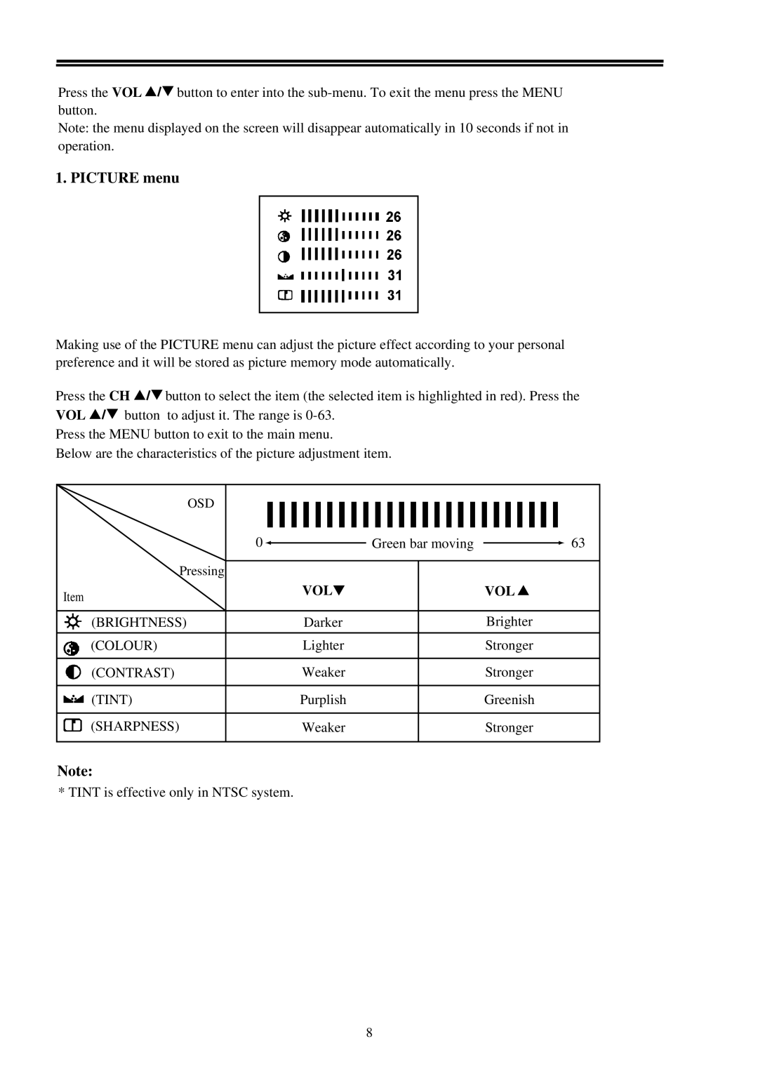 Palsonic 3410 owner manual Picture menu, Vol 