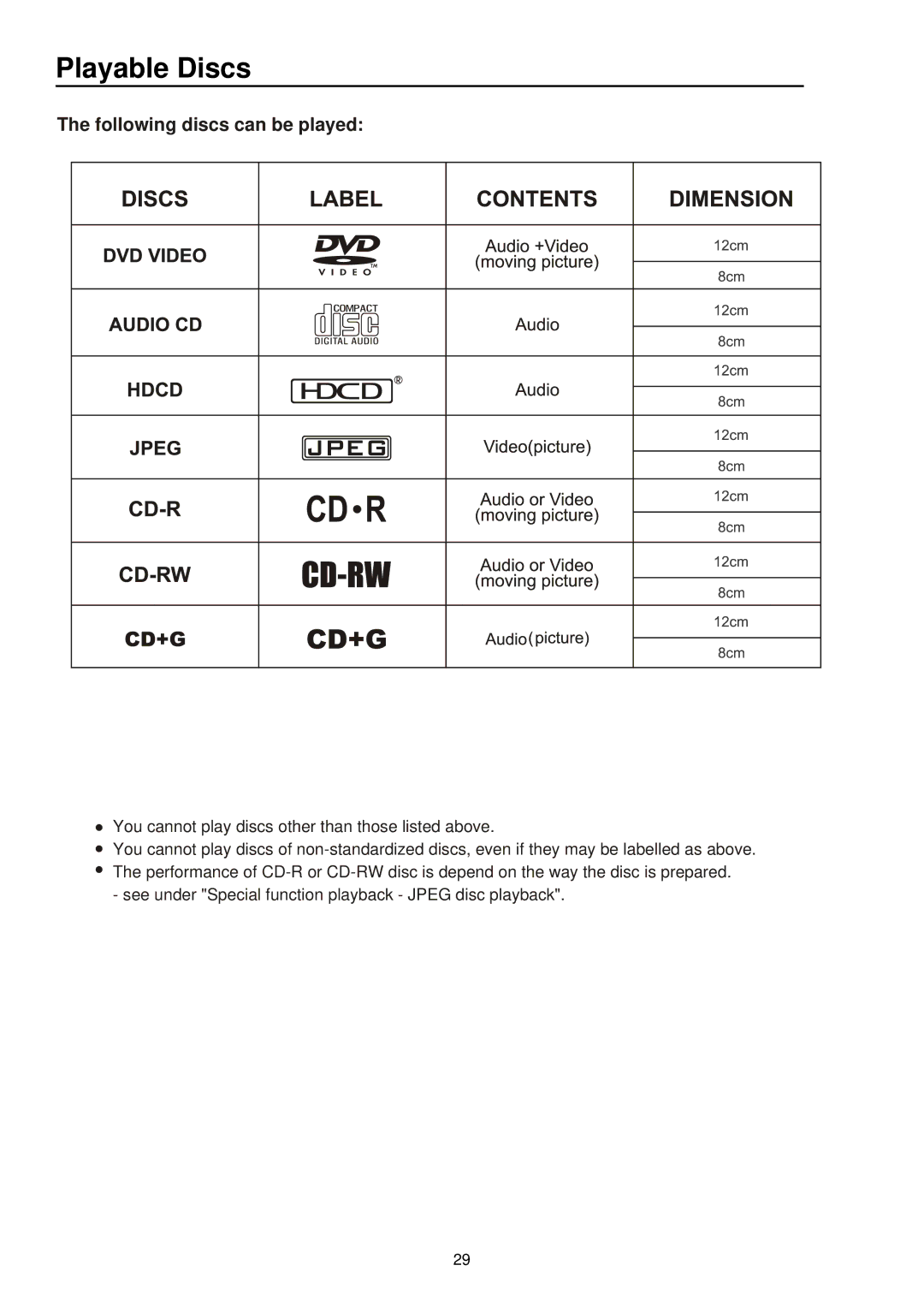 Palsonic 3415DVD user manual Playable Discs, Following discs can be played 