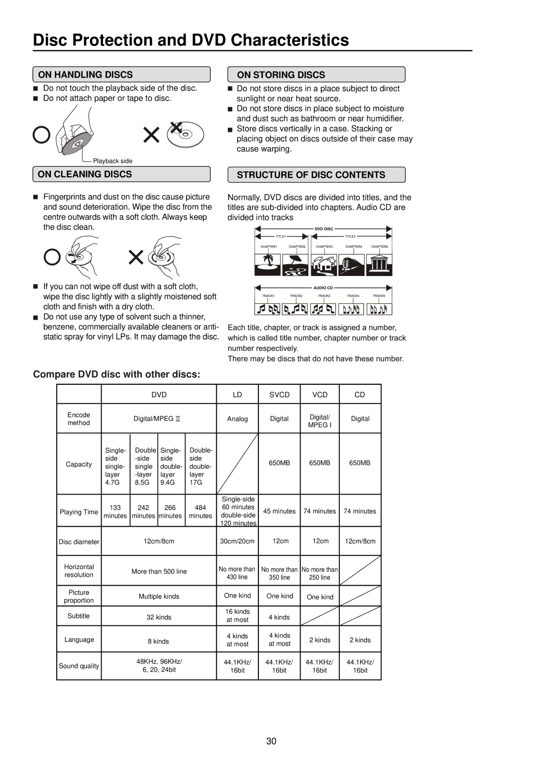 Palsonic 3415DVD user manual Disc Protection and DVD Characteristics, On Handling Discs On Storing Discs 