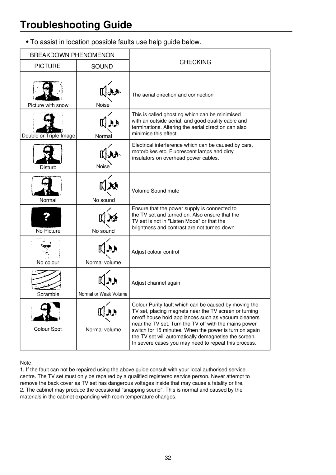 Palsonic 3415DVD user manual Troubleshooting Guide, To assist in location possible faults use help guide below 