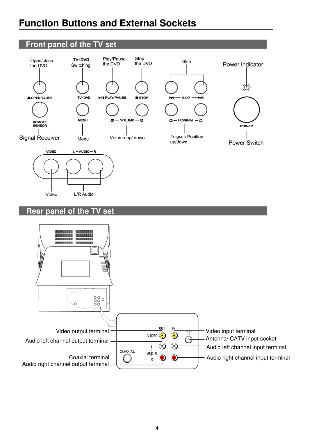 Palsonic 3415DVD user manual Function Buttons and External Sockets, Front panel of the TV set Rear panel of the TV set 