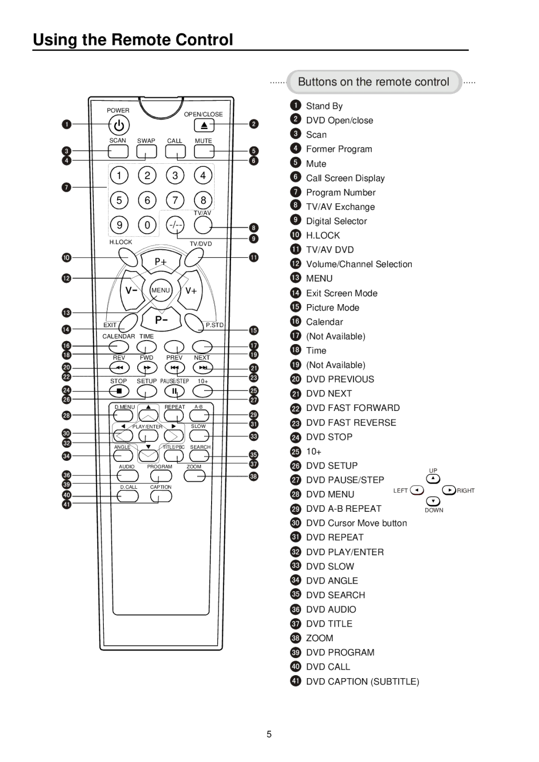 Palsonic 3415DVD user manual Using the Remote Control, Buttons on the remote control 