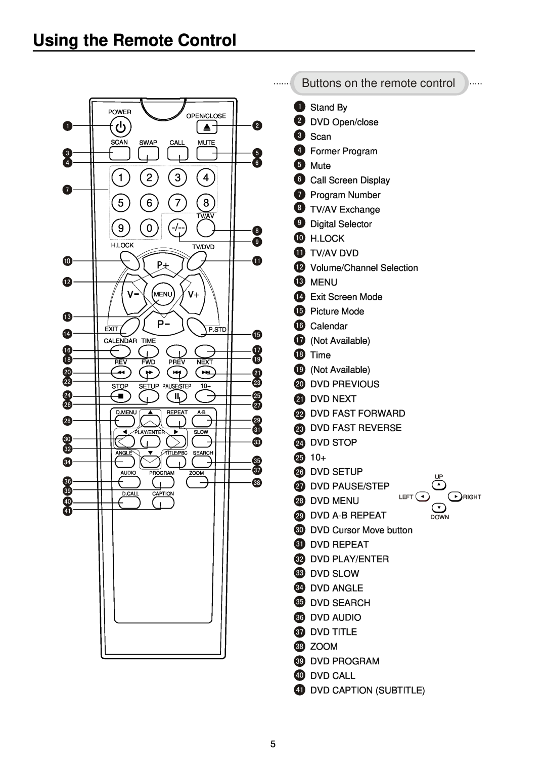 Palsonic 3415DVD user manual Using the Remote Control, Buttons on the remote control 