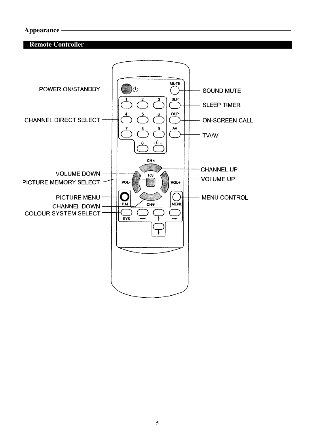 Palsonic 3420S, 3420G, 3420B owner manual Remote Controller 