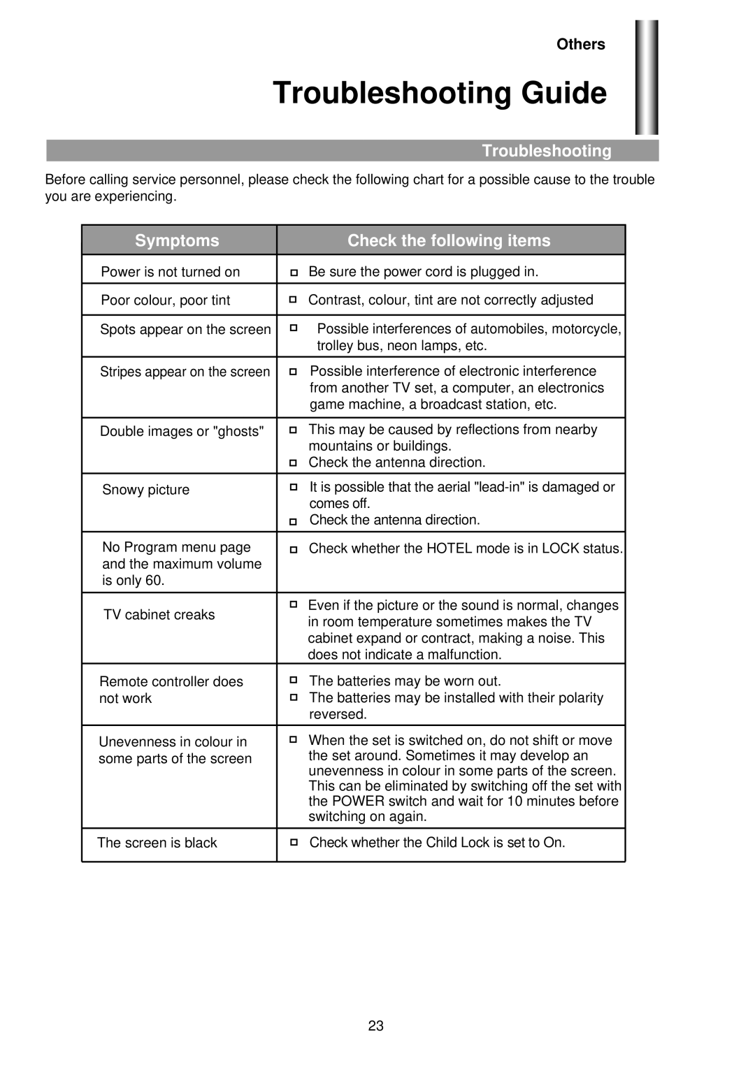 Palsonic 3425G owner manual Troubleshooting Guide, Symptoms Check the following items, Others 