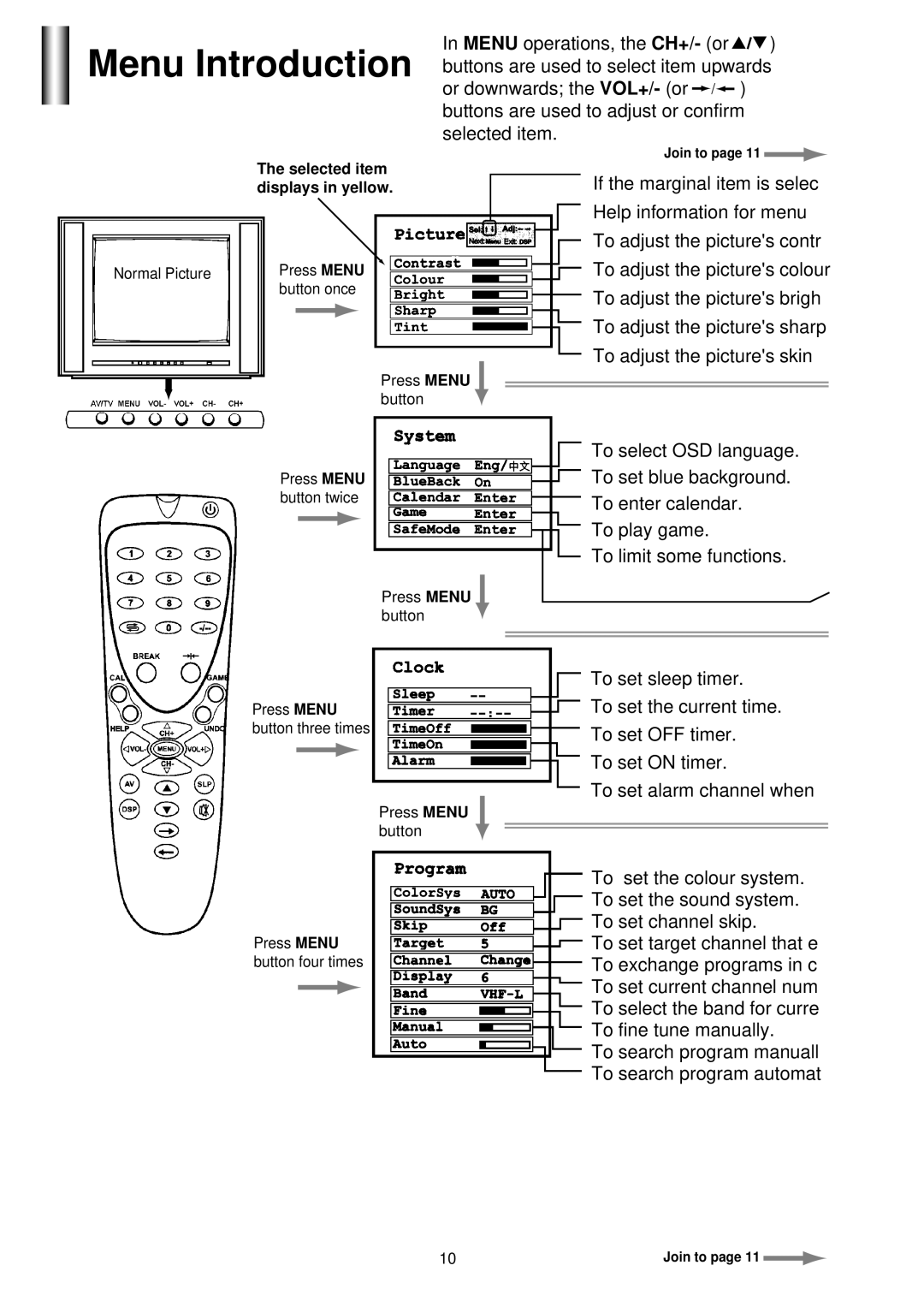 Palsonic 3430G owner manual Menu Introduction 