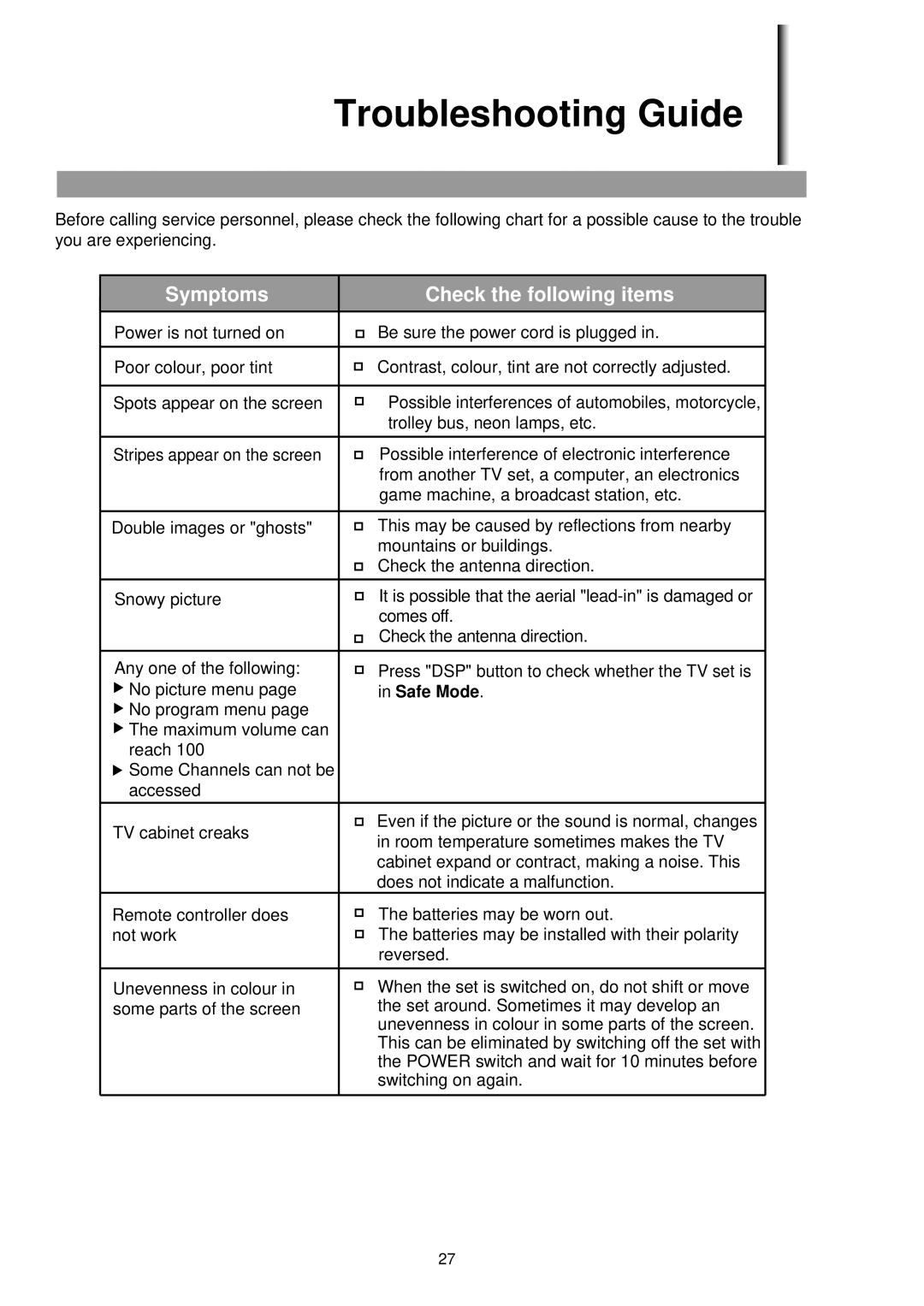 Palsonic 3430G owner manual Troubleshooting Guide, Symptoms Check the following items 