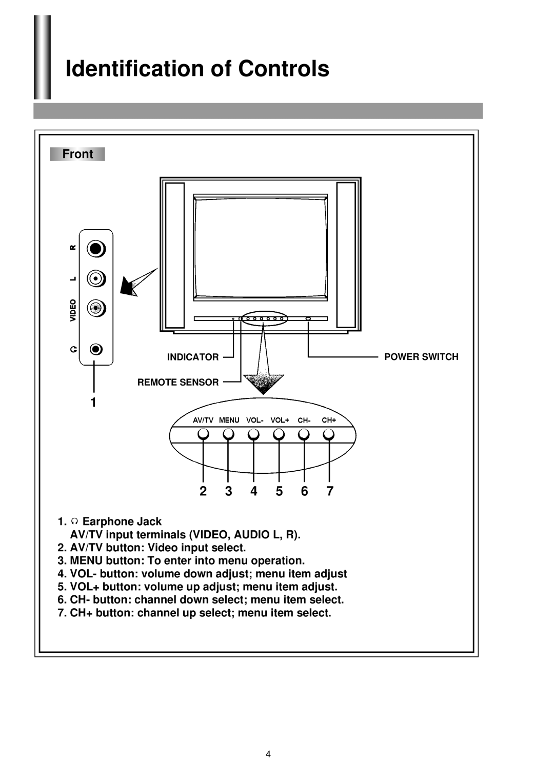 Palsonic 3430G owner manual Identification of Controls, 4 5 6 