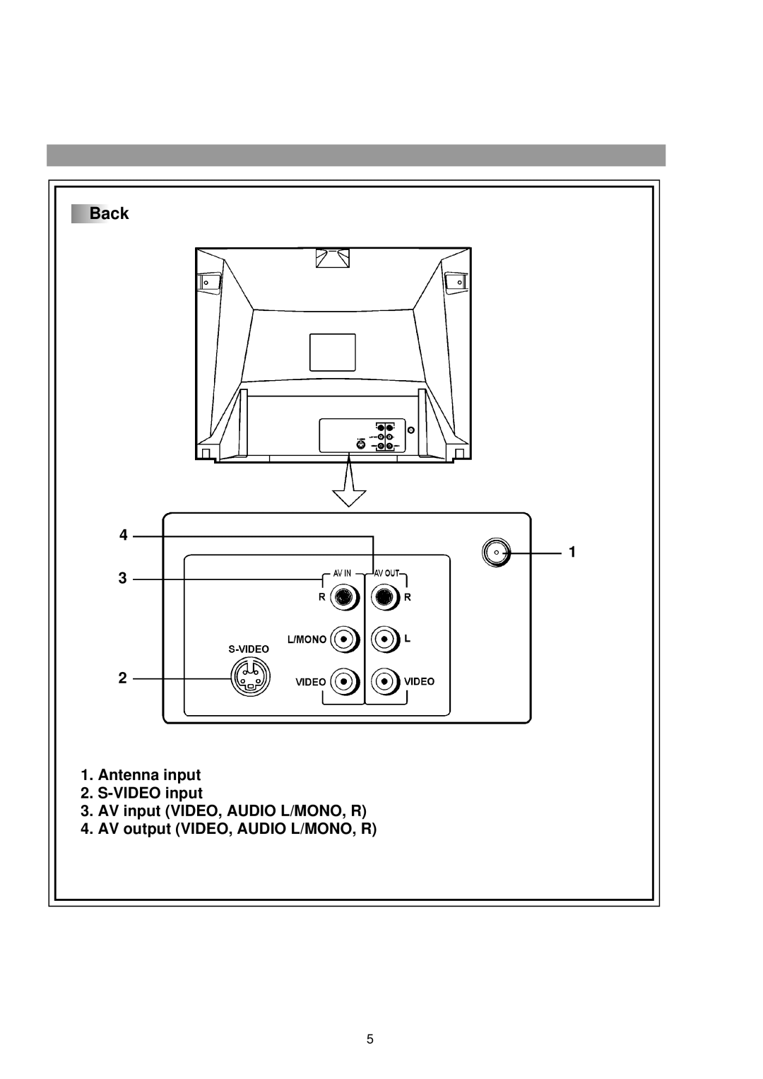 Palsonic 3430G owner manual Back 