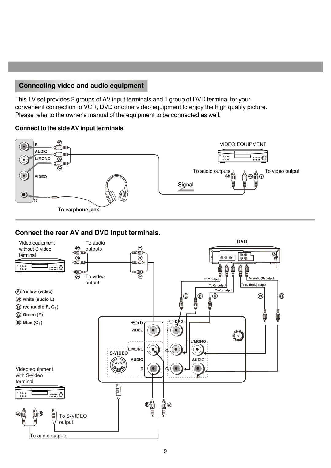 Palsonic 3430GM owner manual Connecting video and audio equipment, Connect the rear AV and DVD input terminals 