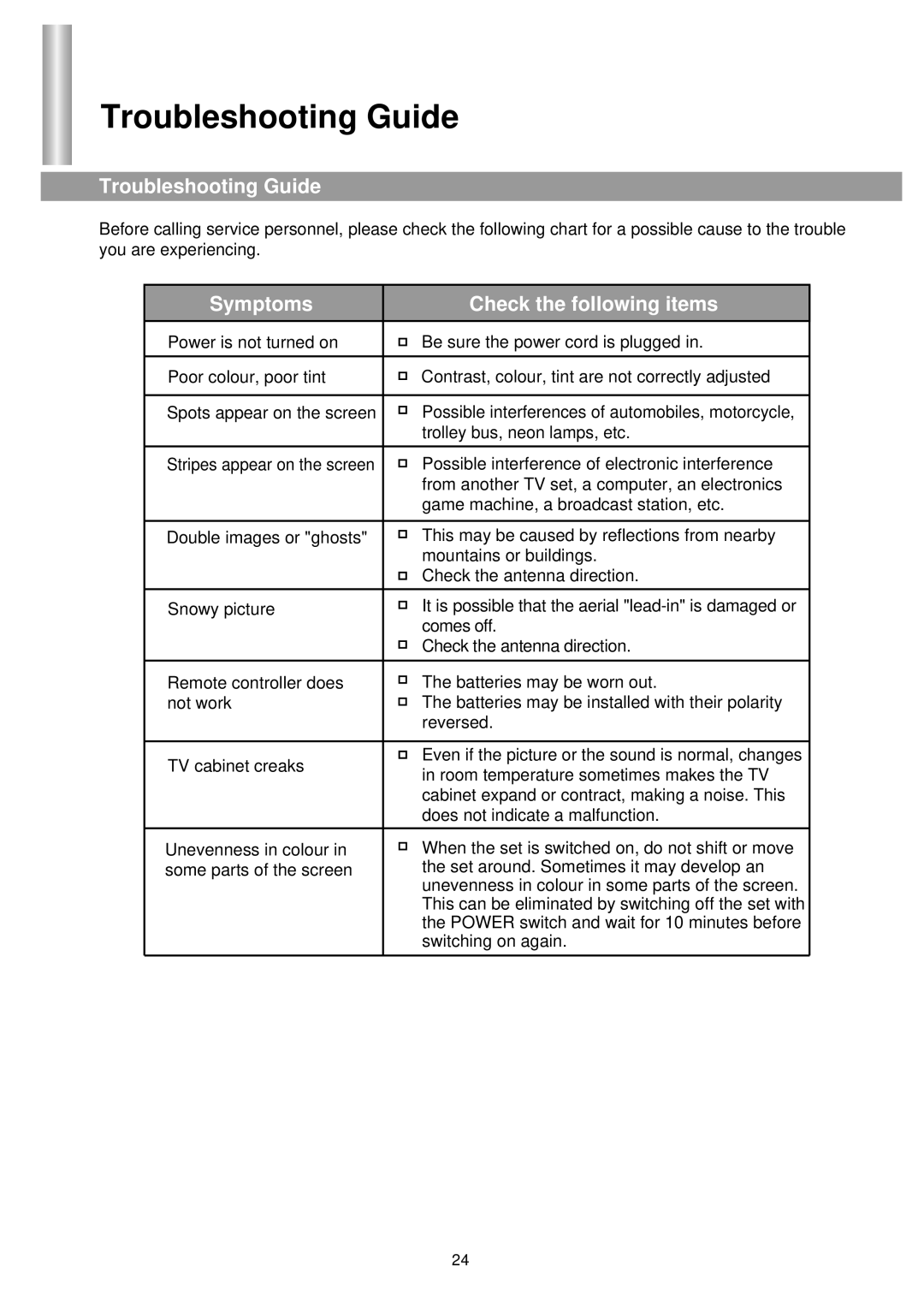 Palsonic 3430GM owner manual Troubleshooting Guide, Symptoms Check the following items 