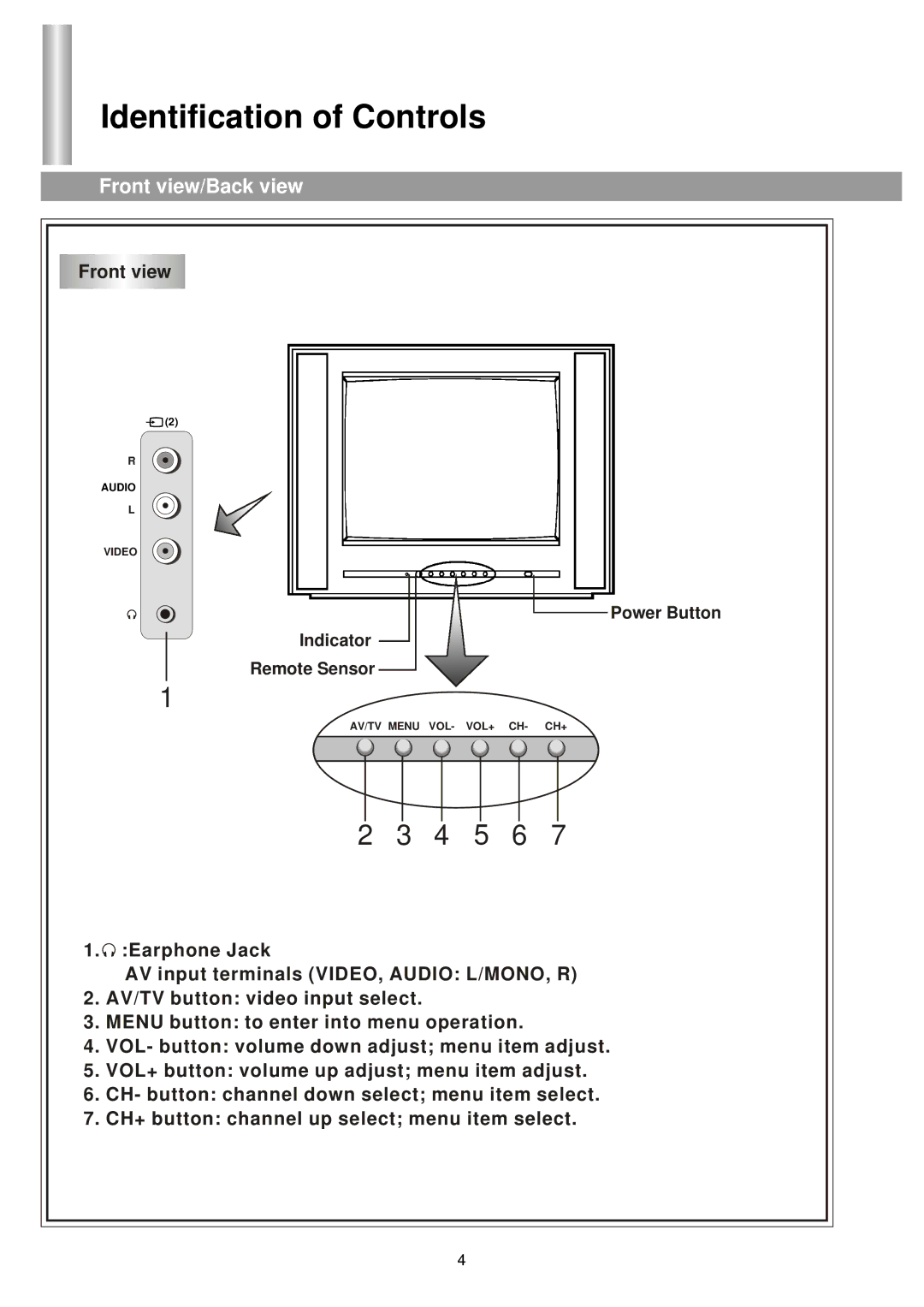 Palsonic 3430GM owner manual Identification of Controls, Front view/Back view 