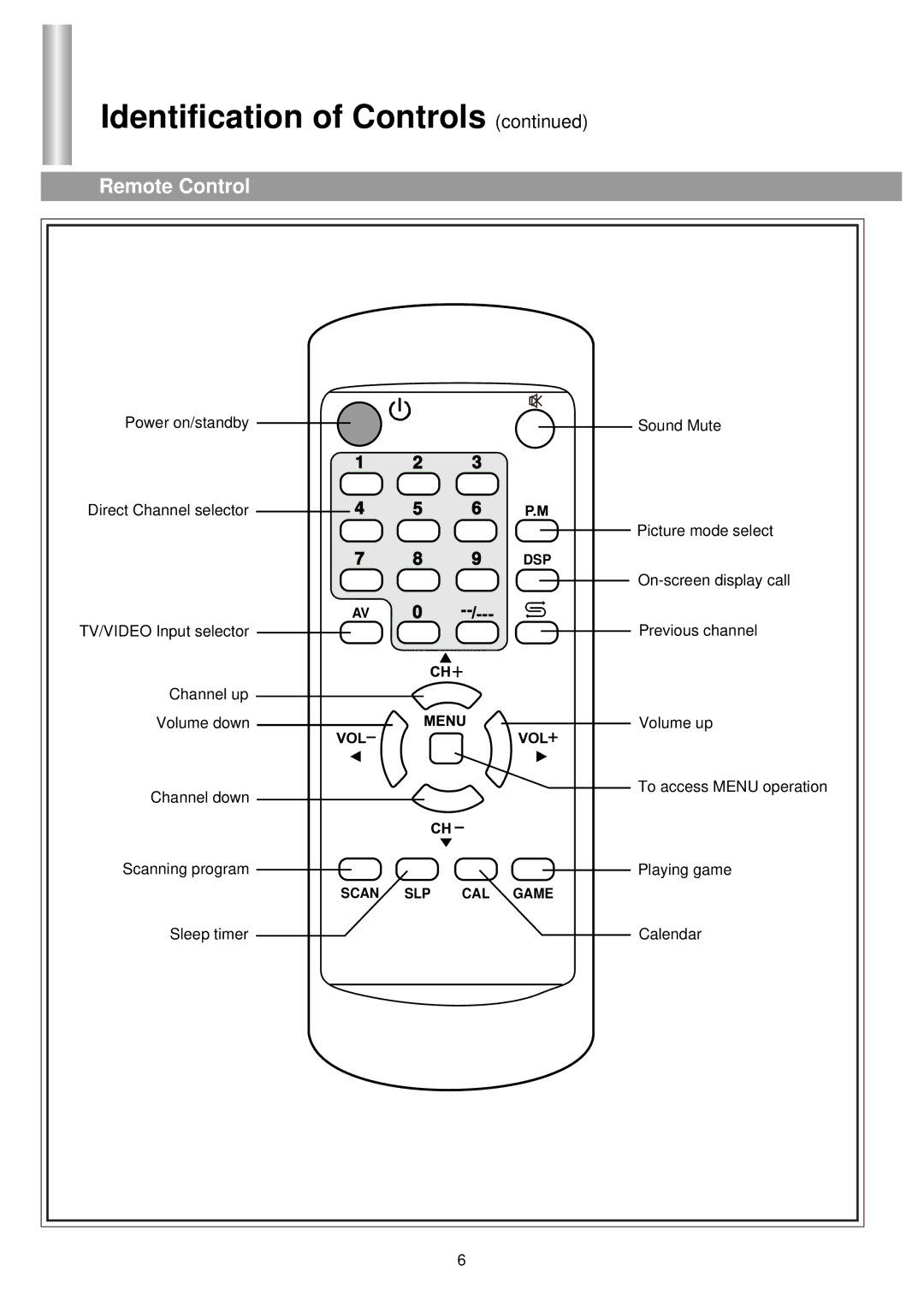 Palsonic 3430GM owner manual Remote Control 