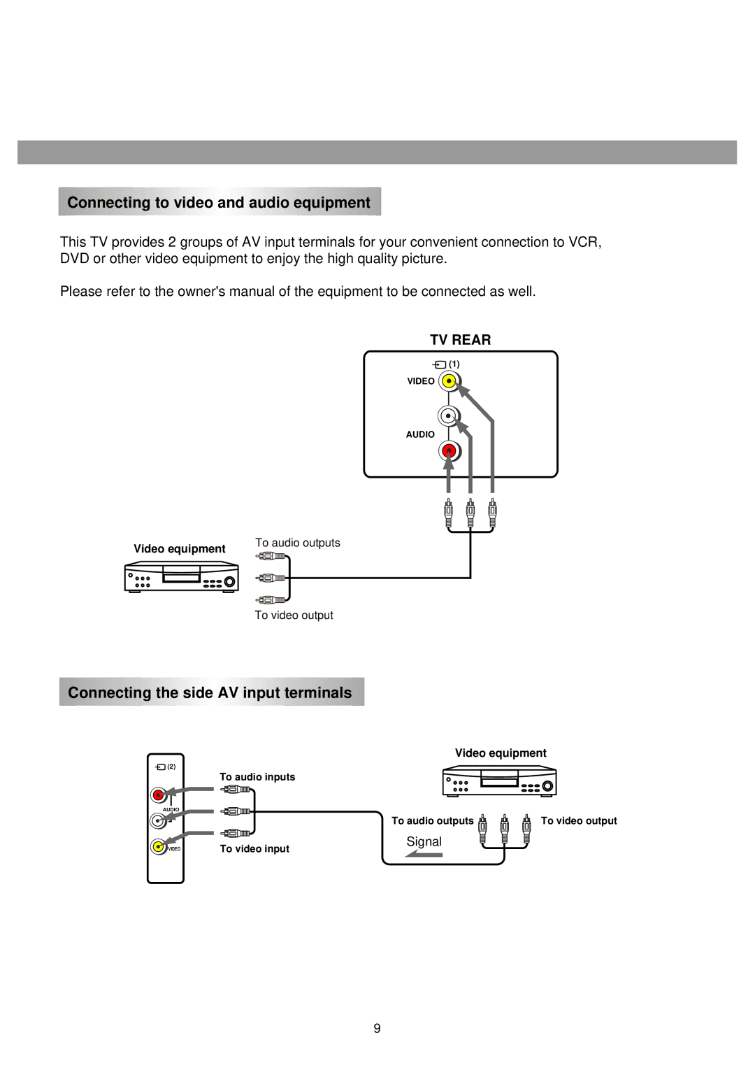 Palsonic 3435TS owner manual Connecting to video and audio equipment, Connecting the side AV input terminals 