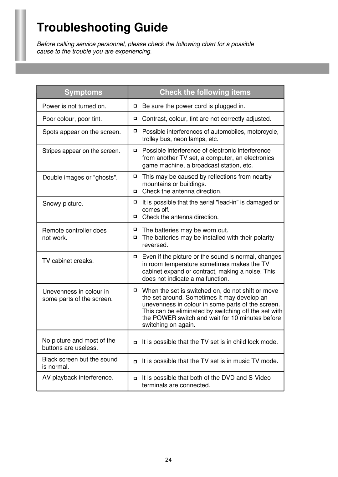 Palsonic 3435TS owner manual Troubleshooting Guide, Symptoms Check the following items 