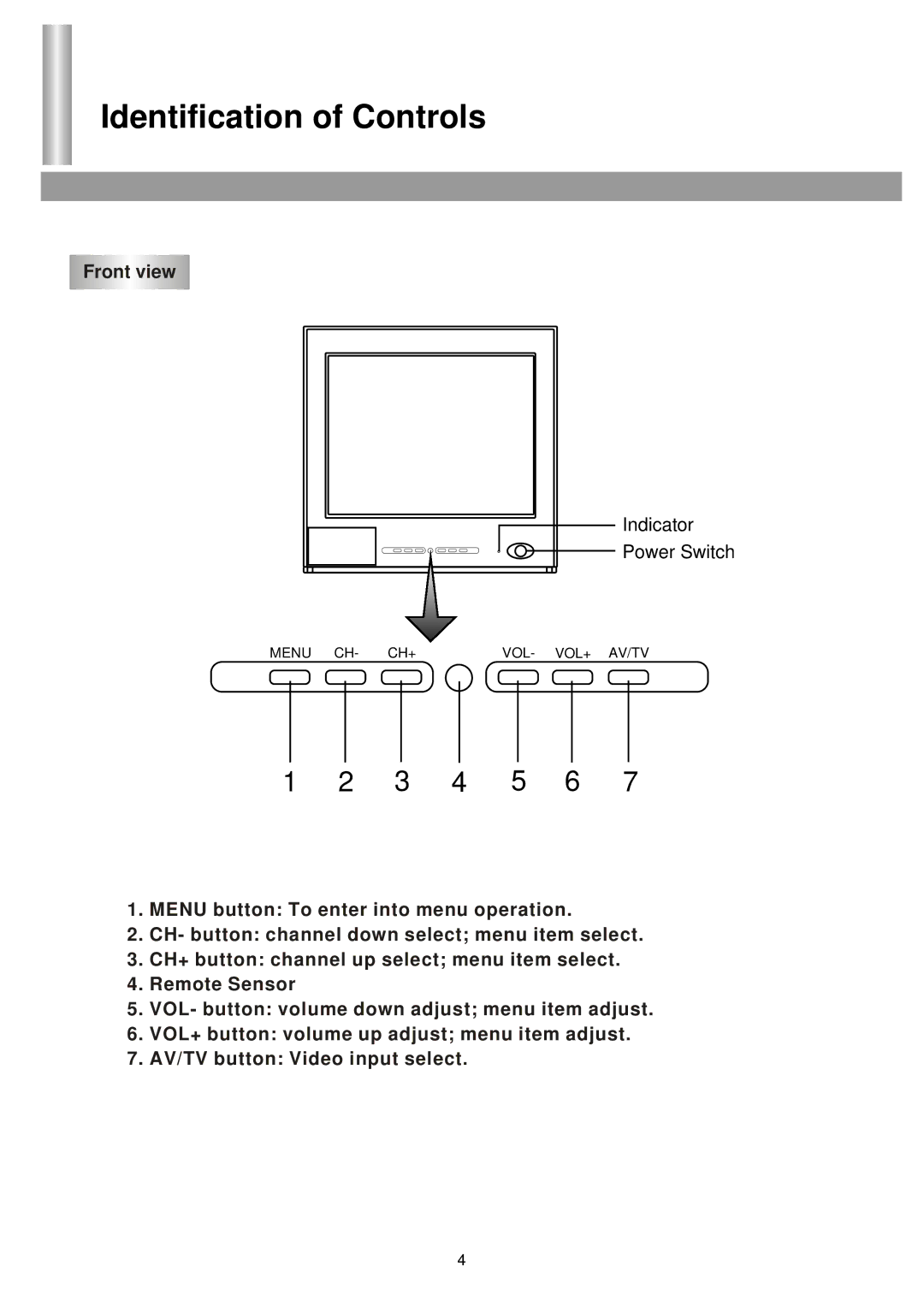 Palsonic 3435TS owner manual Identification of Controls, 3 4 5 6 