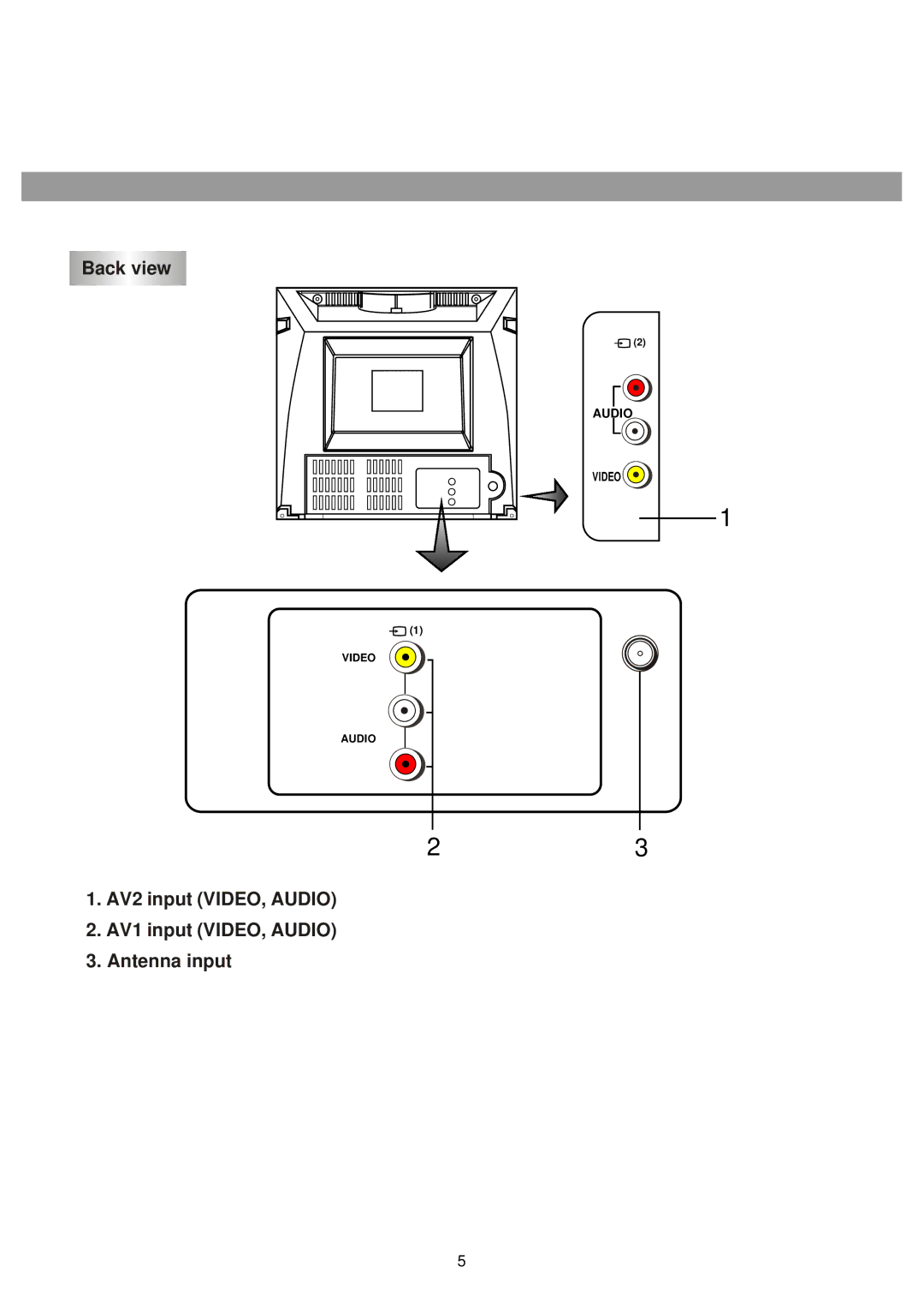 Palsonic 3435TS owner manual Back view 