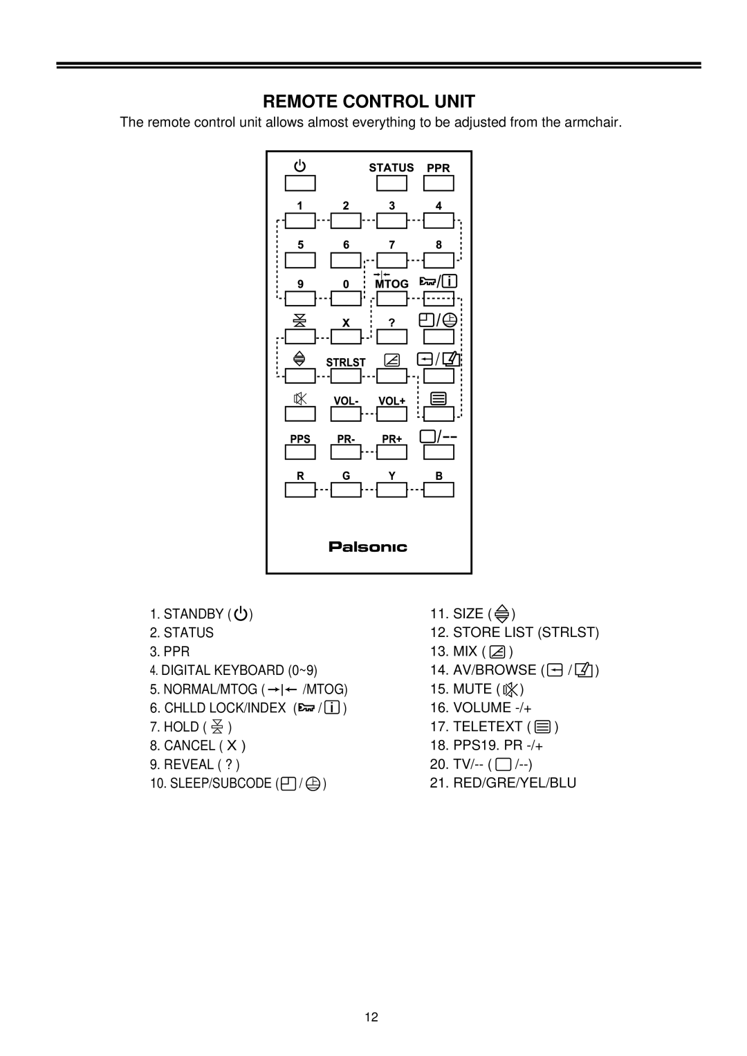 Palsonic 3490 owner manual Remote Control Unit 