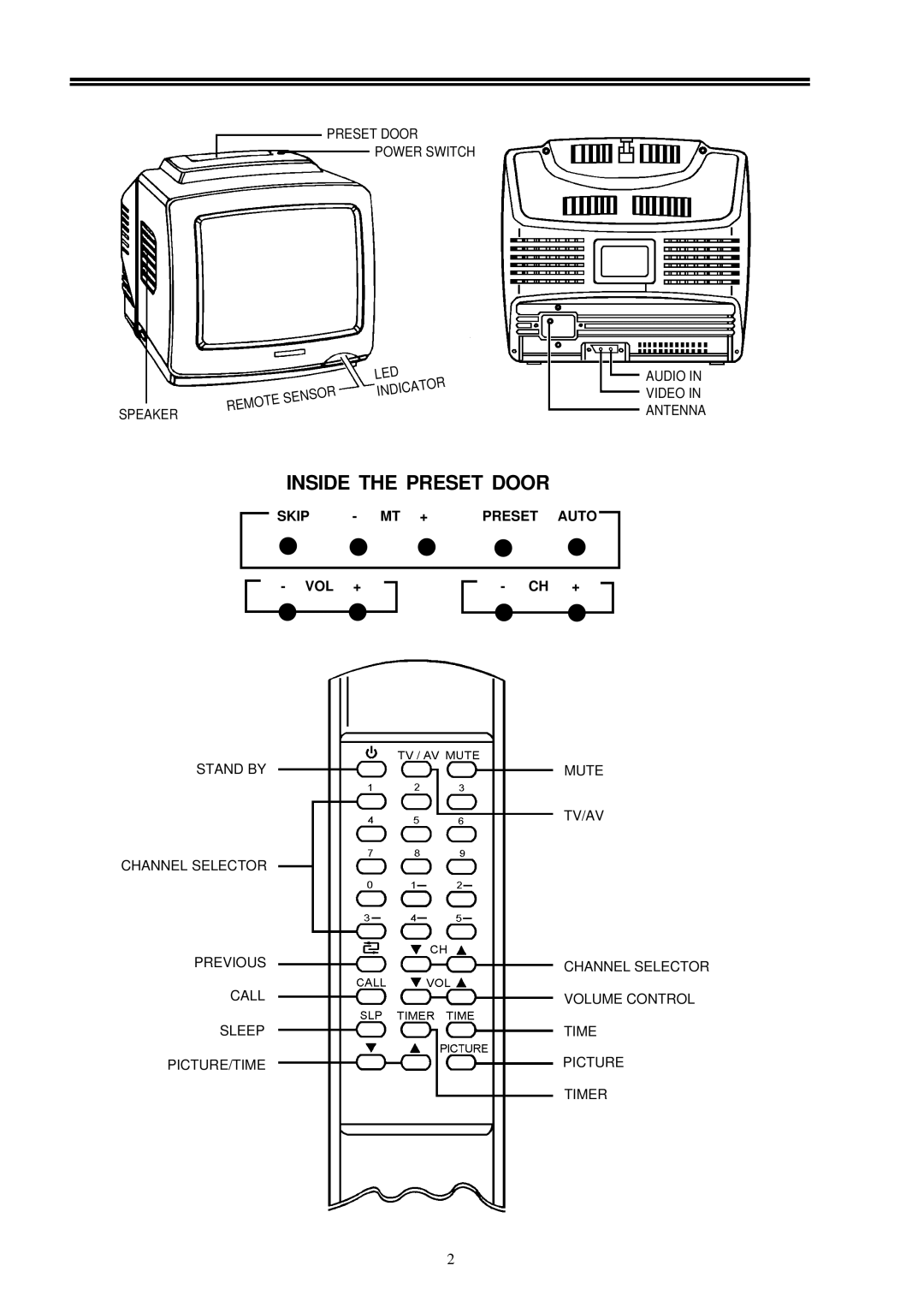 Palsonic 3498 owner manual Inside the Preset Door 