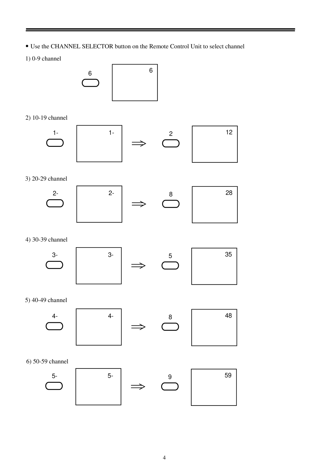 Palsonic 3498 owner manual 