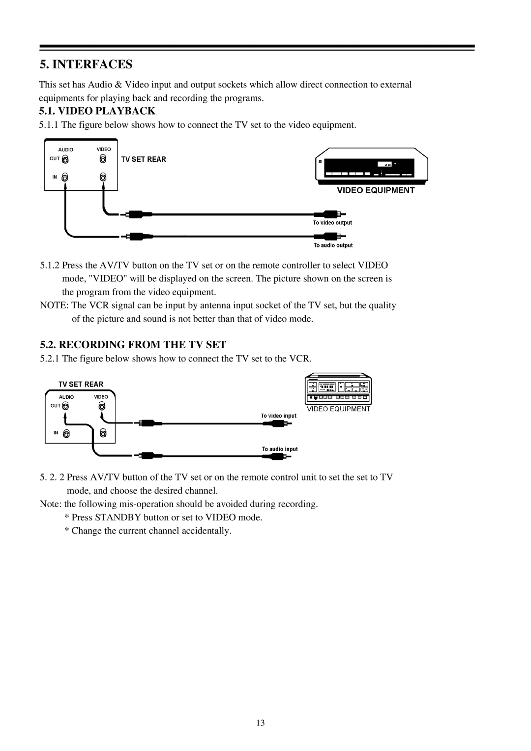 Palsonic 3499 owner manual Interfaces, Video Playback, Recording from the TV SET 