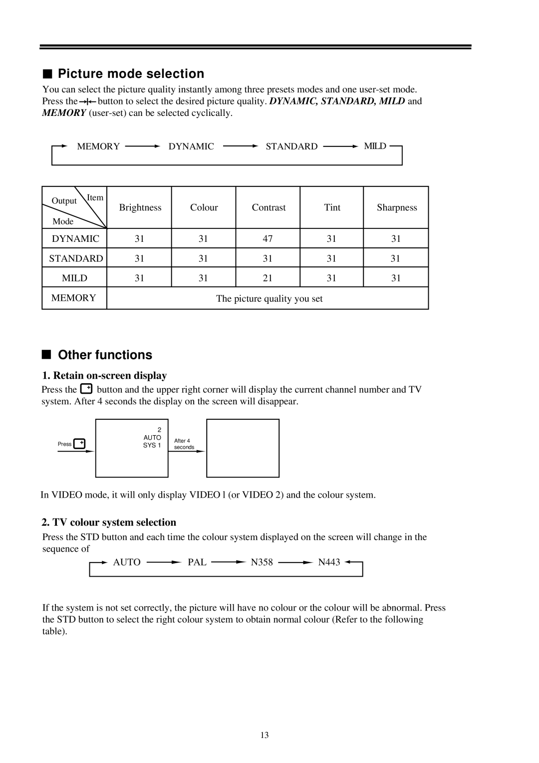 Palsonic 3499M owner manual Picture mode selection, Other functions, Retain on-screen display, TV colour system selection 