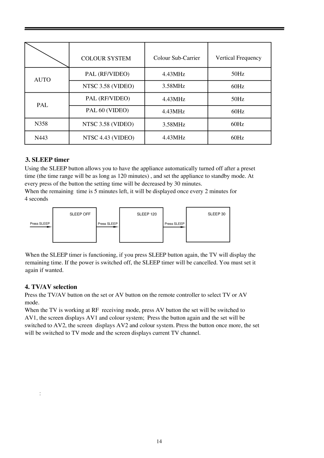 Palsonic 3499M owner manual Sleep timer, TV/AV selection 