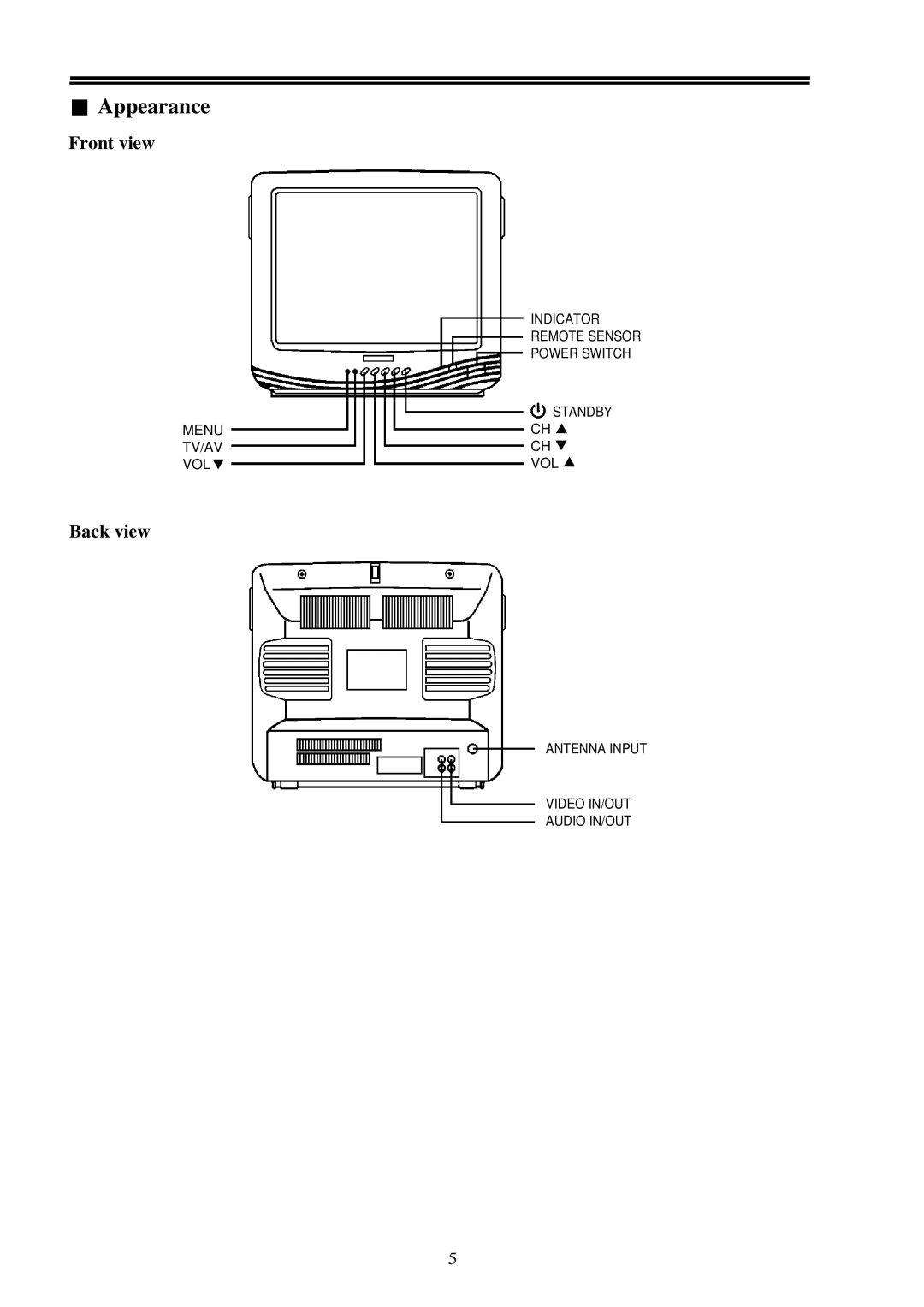 Palsonic 3499M owner manual Front view, Back view 