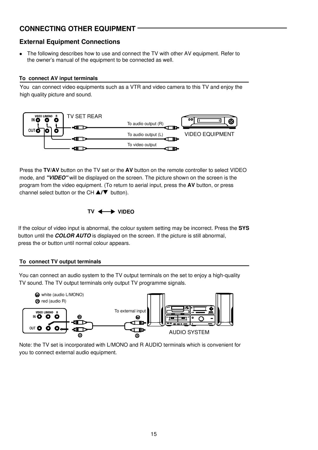 Palsonic 3499P owner manual Connecting Other Equipment, External Equipment Connections, To connect AV input terminals 