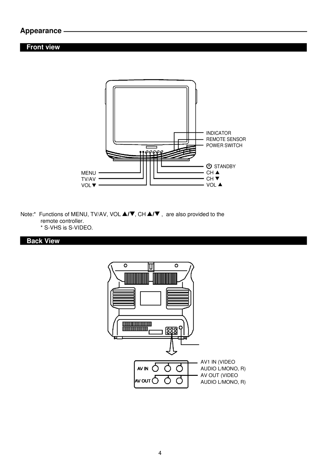 Palsonic 3499P owner manual Front view, Back View 