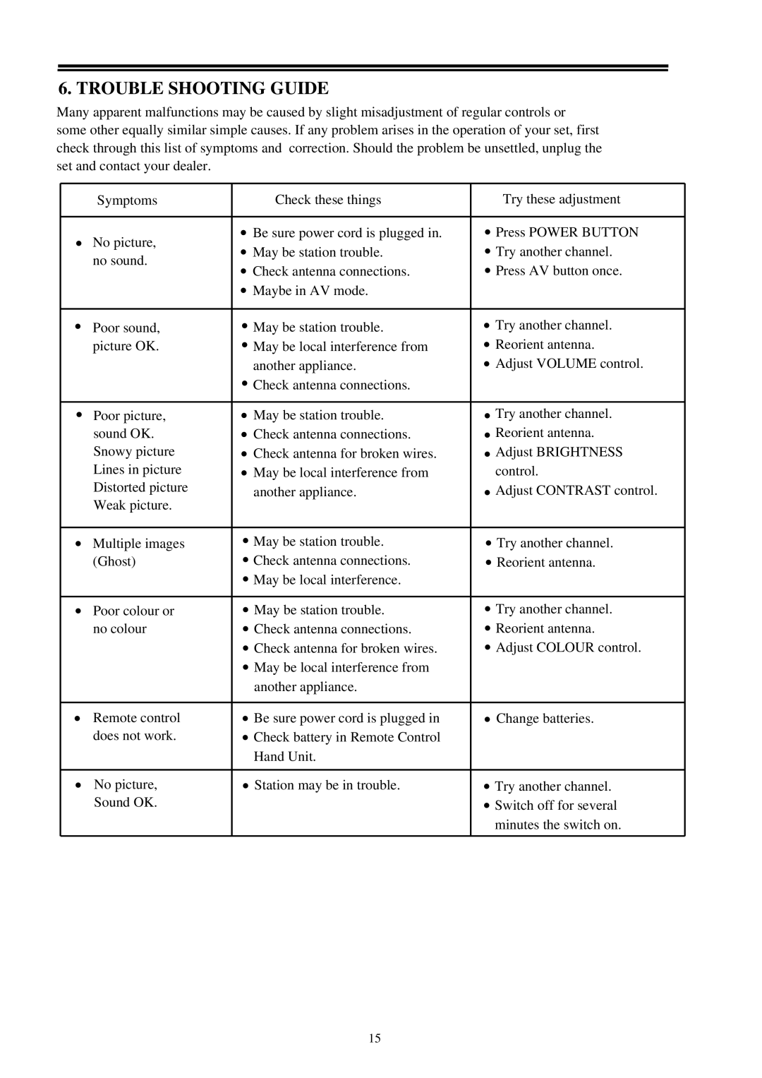 Palsonic 4890 owner manual Trouble Shooting Guide 