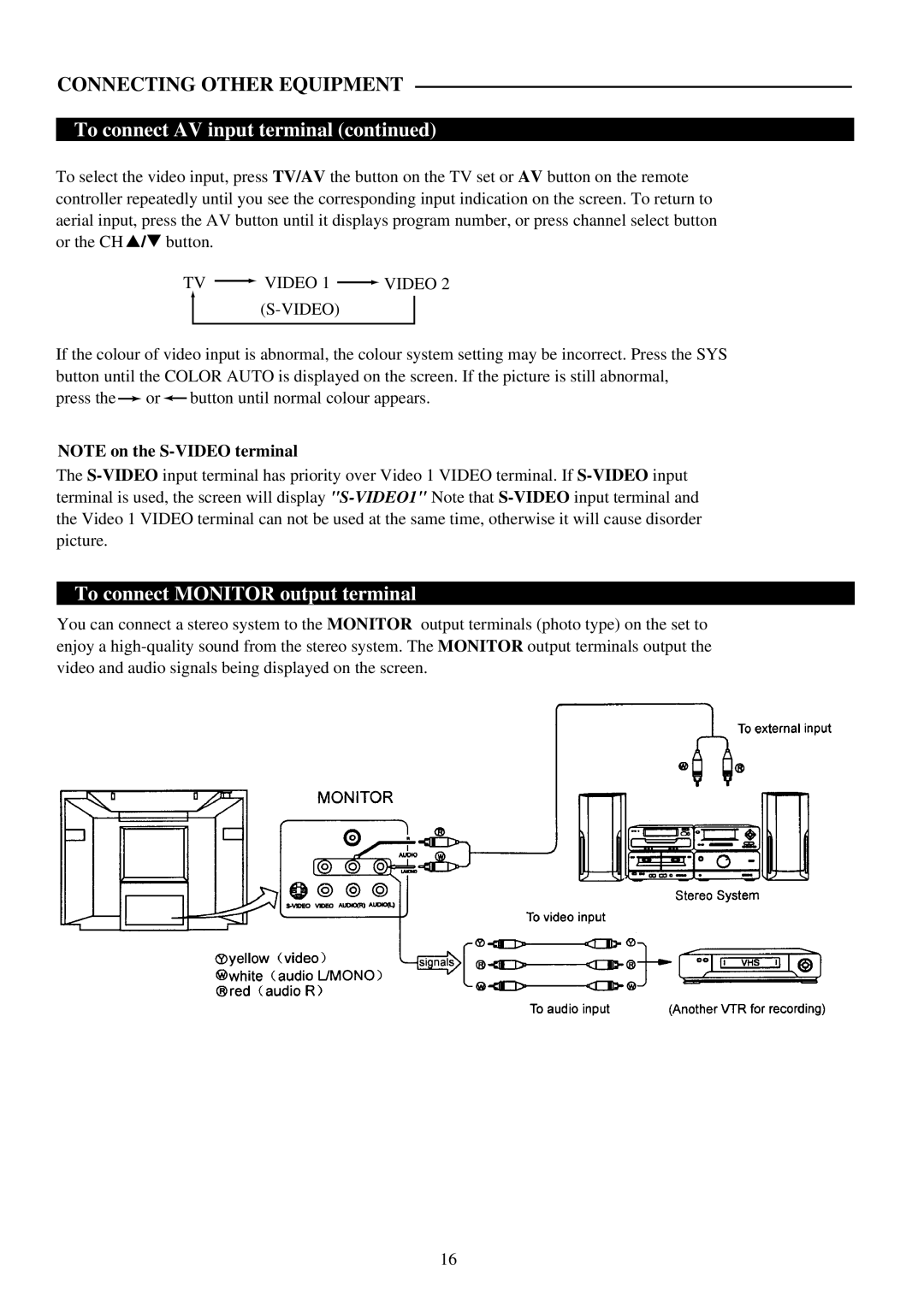 Palsonic 5110PF owner manual To connect Monitor output terminal, TV Video 1 Video 2 S-VIDEO 