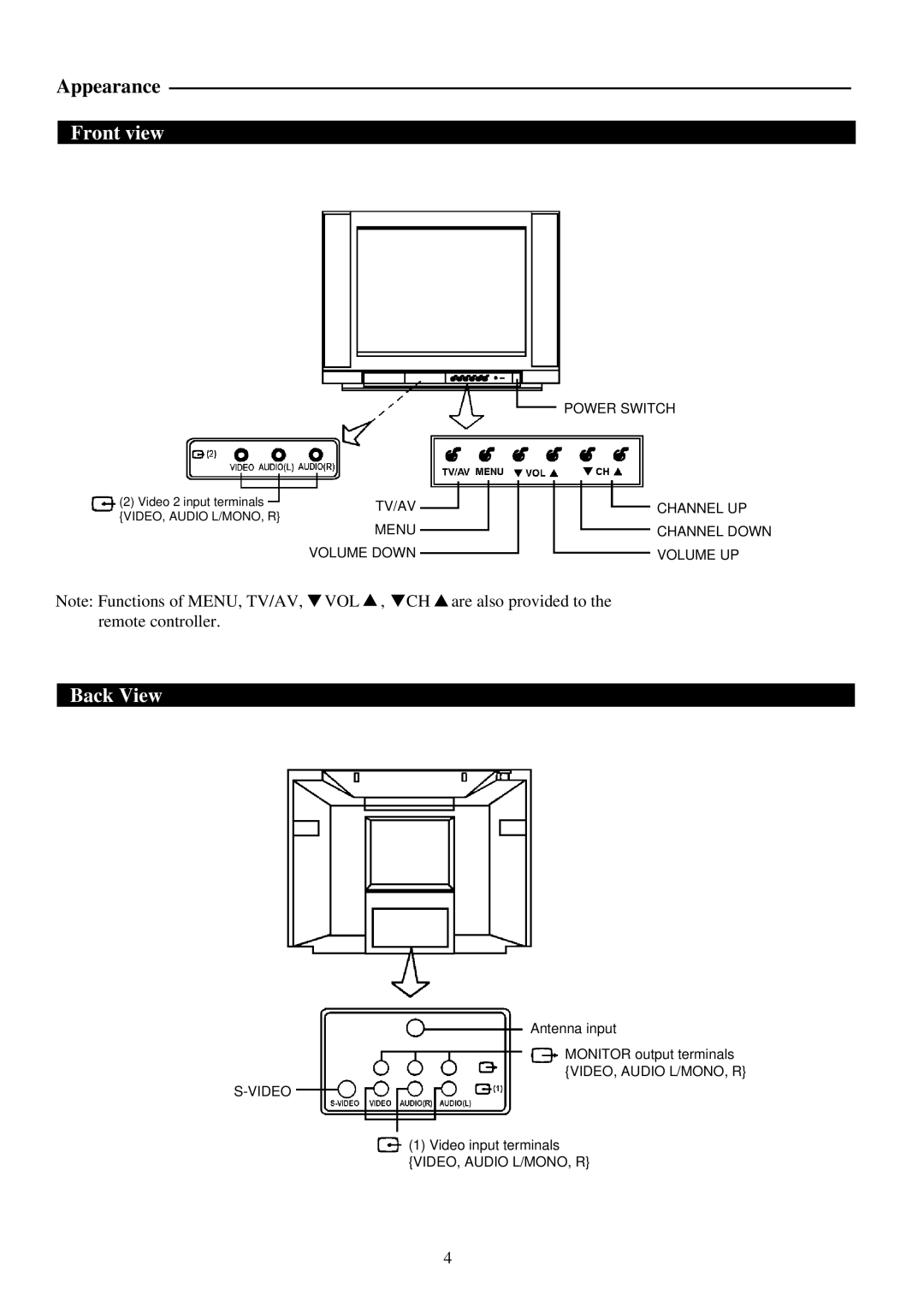 Palsonic 5110PF owner manual Front view, Back View 