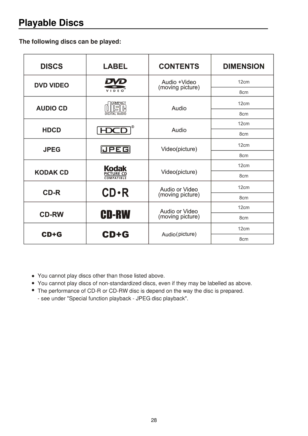 Palsonic 5115DVD user manual Playable Discs, Following discs can be played 