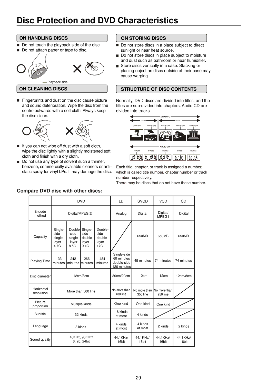 Palsonic 5115DVD user manual Disc Protection and DVD Characteristics, On Handling Discs On Storing Discs 