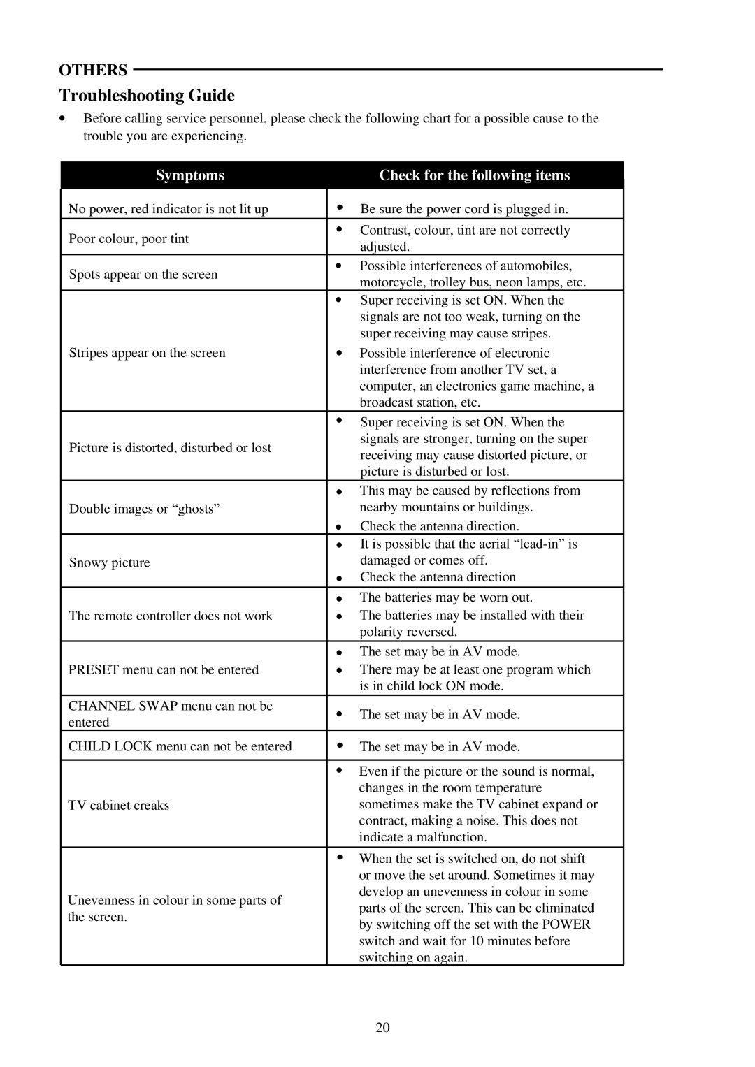 Palsonic 5120B, 5120S, 5120G owner manual Troubleshooting Guide, Symptoms Check for the following items 