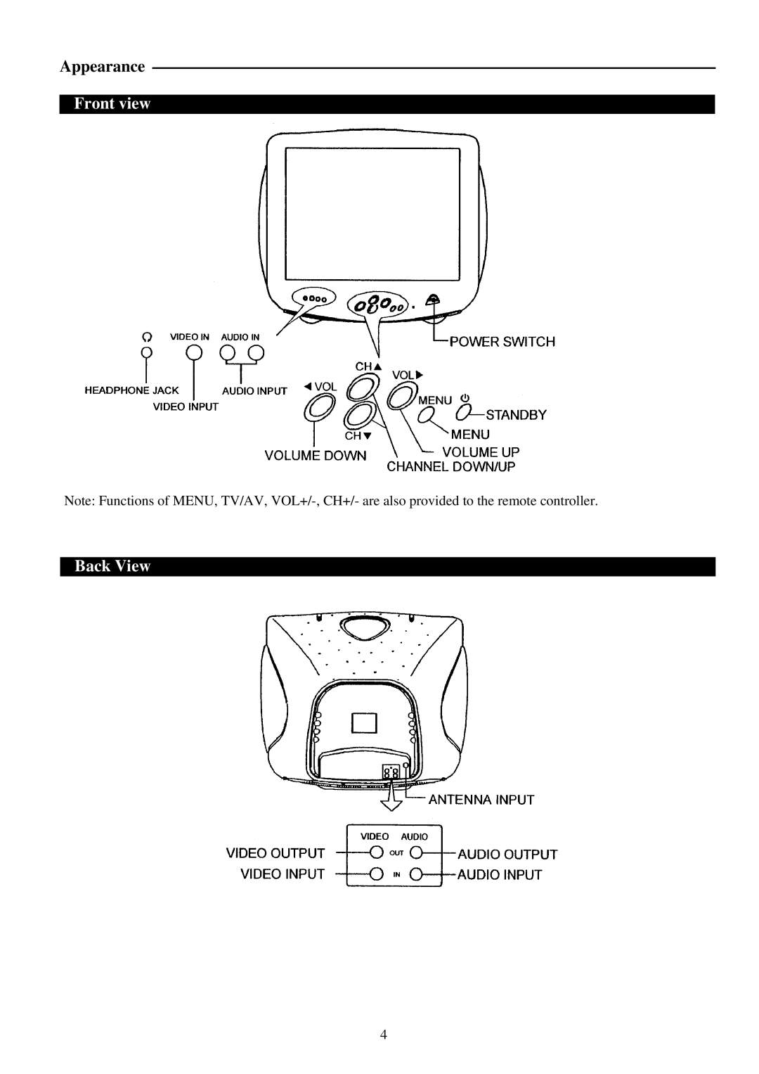 Palsonic 5120S, 5120B, 5120G owner manual Front view Back View 