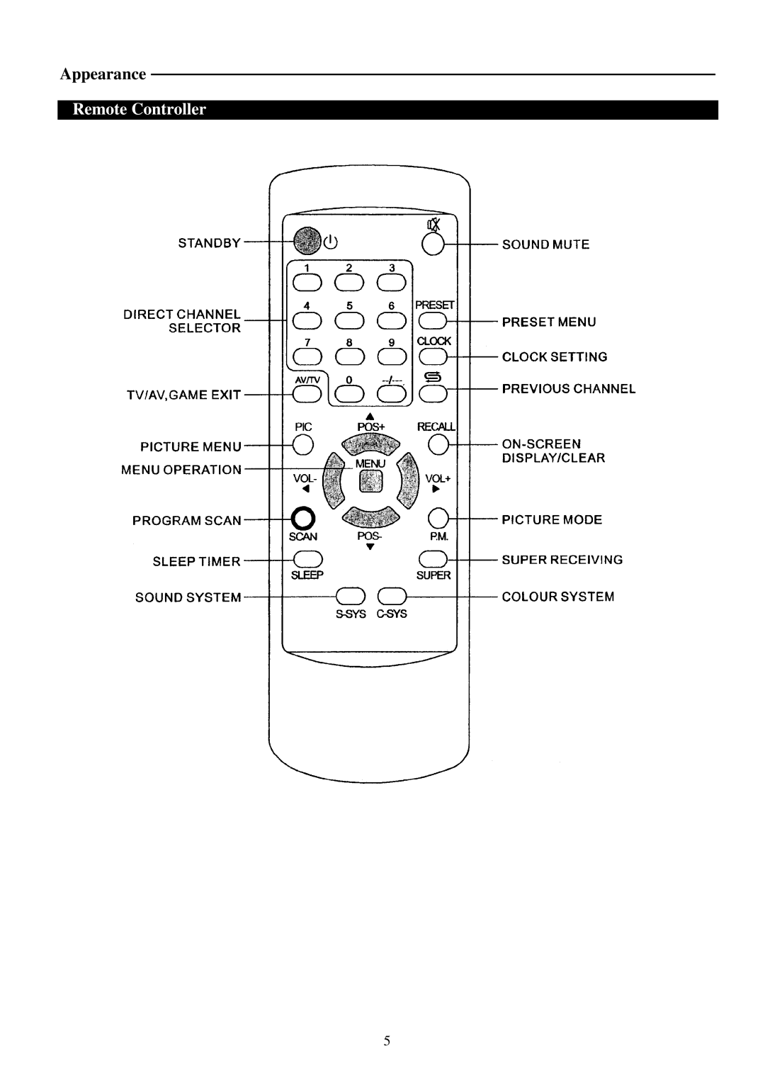 Palsonic 5120B, 5120S, 5120G owner manual Remote Controller 