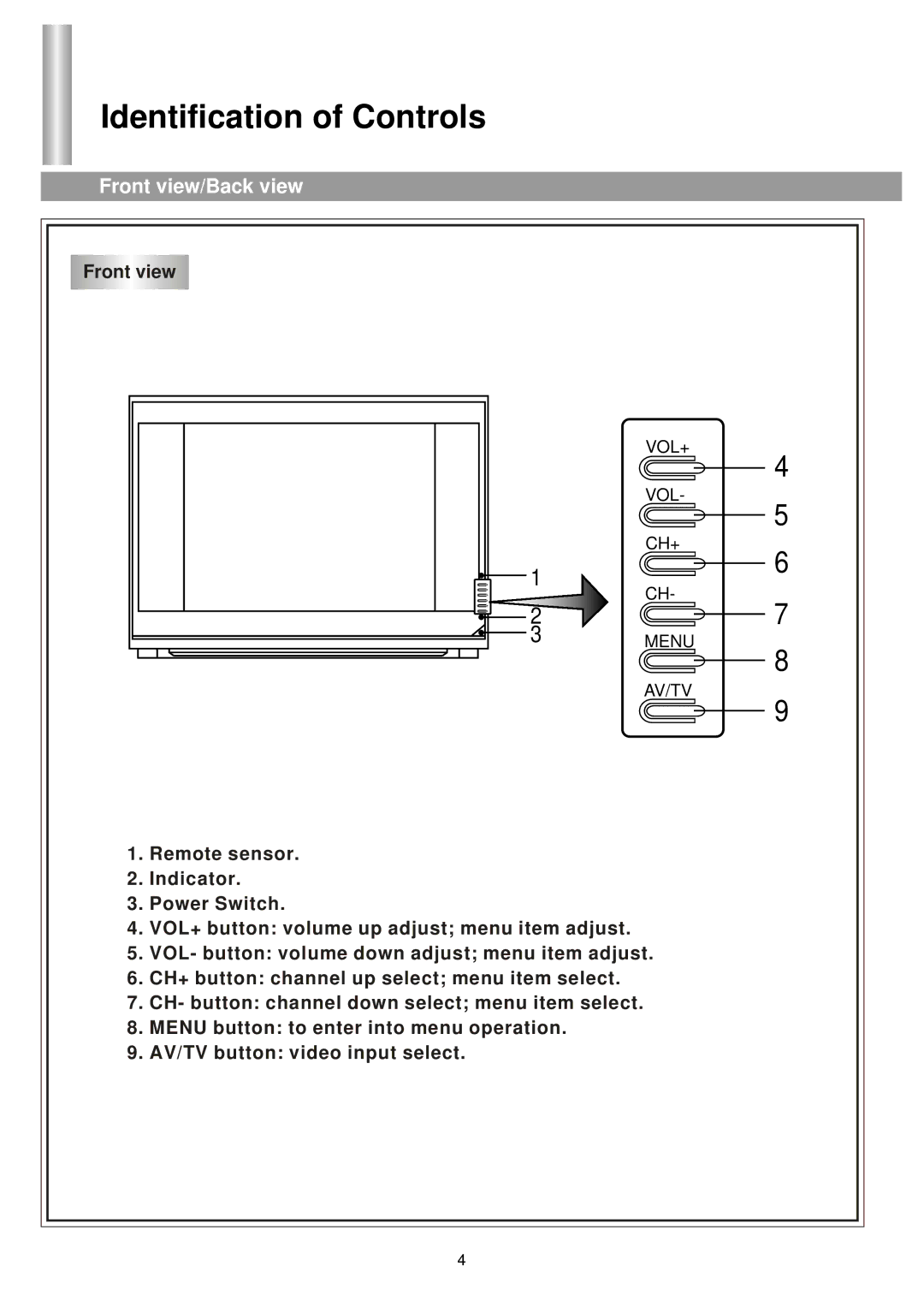 Palsonic 5125PF owner manual Identification of Controls, Front view/Back view 