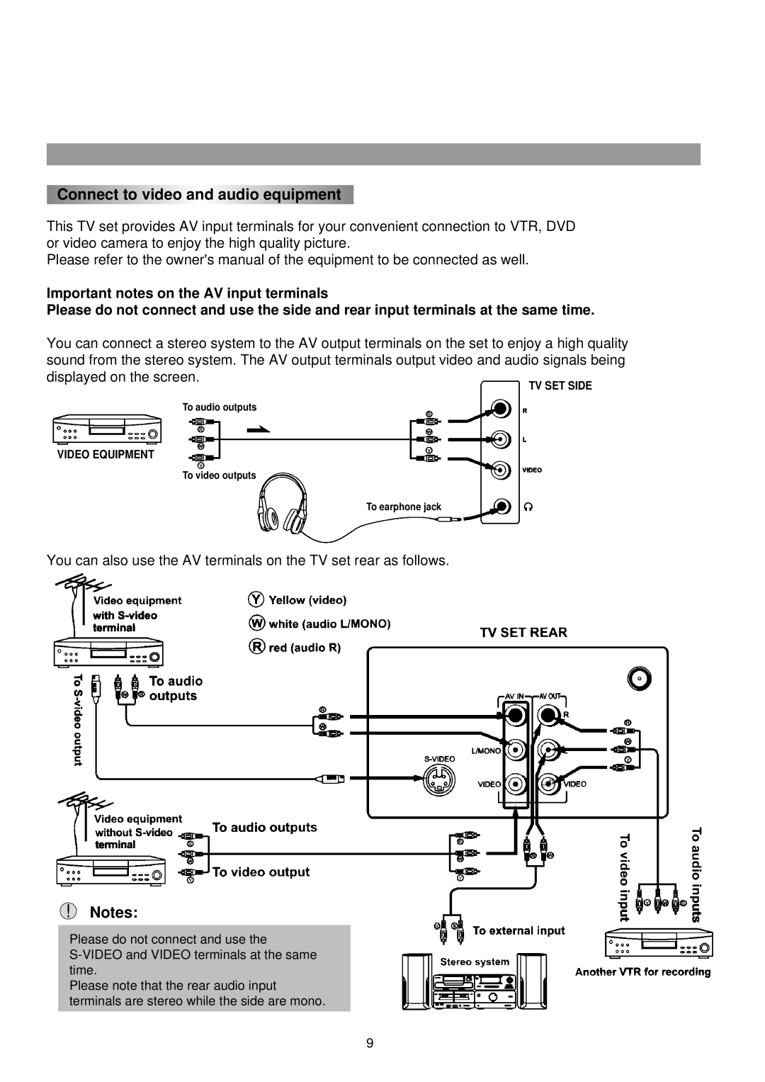 Palsonic 5130G owner manual Connect to video and audio equipment 